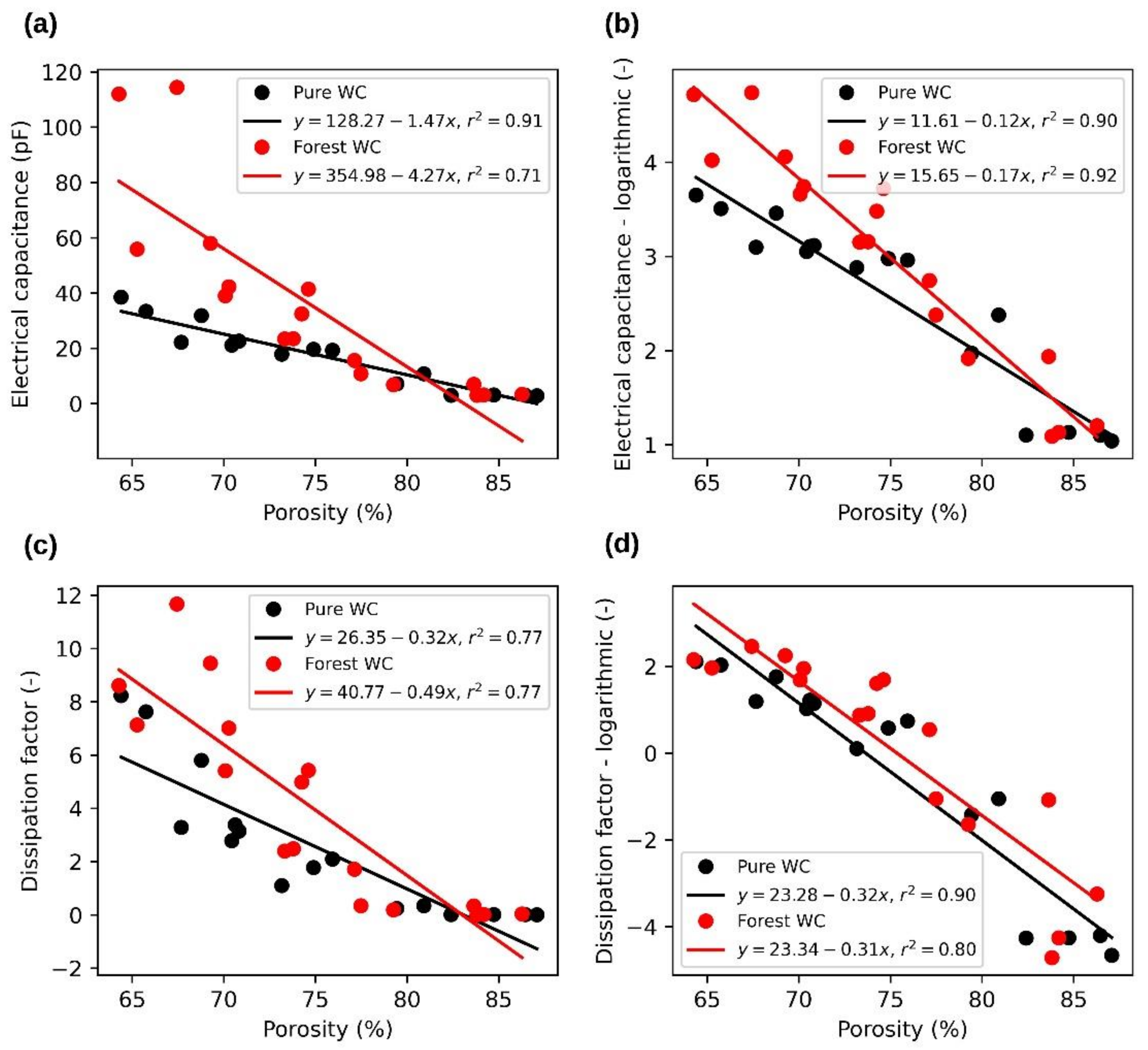 Sensors 21 03494 g007