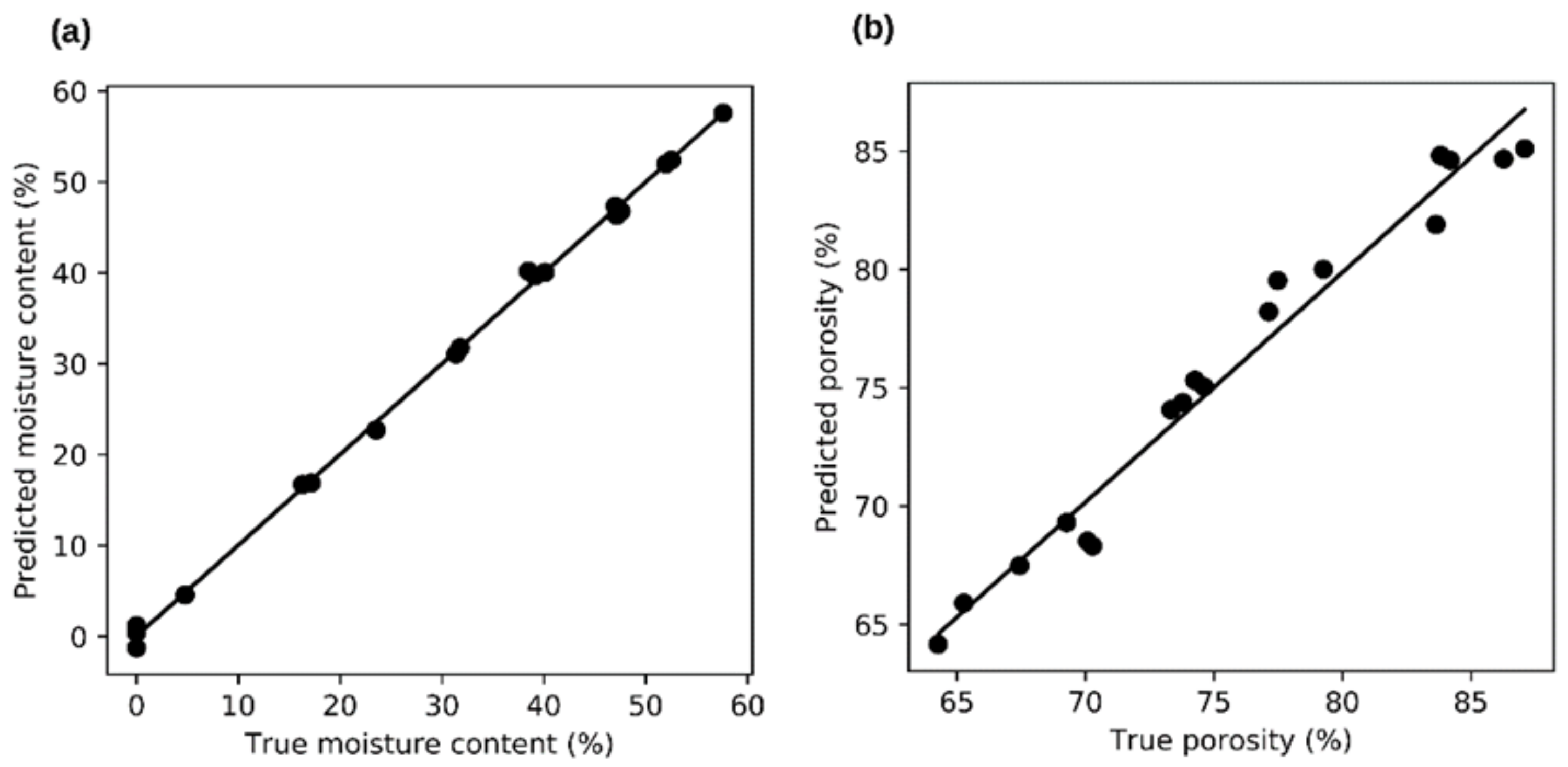Sensors 21 03494 g008
