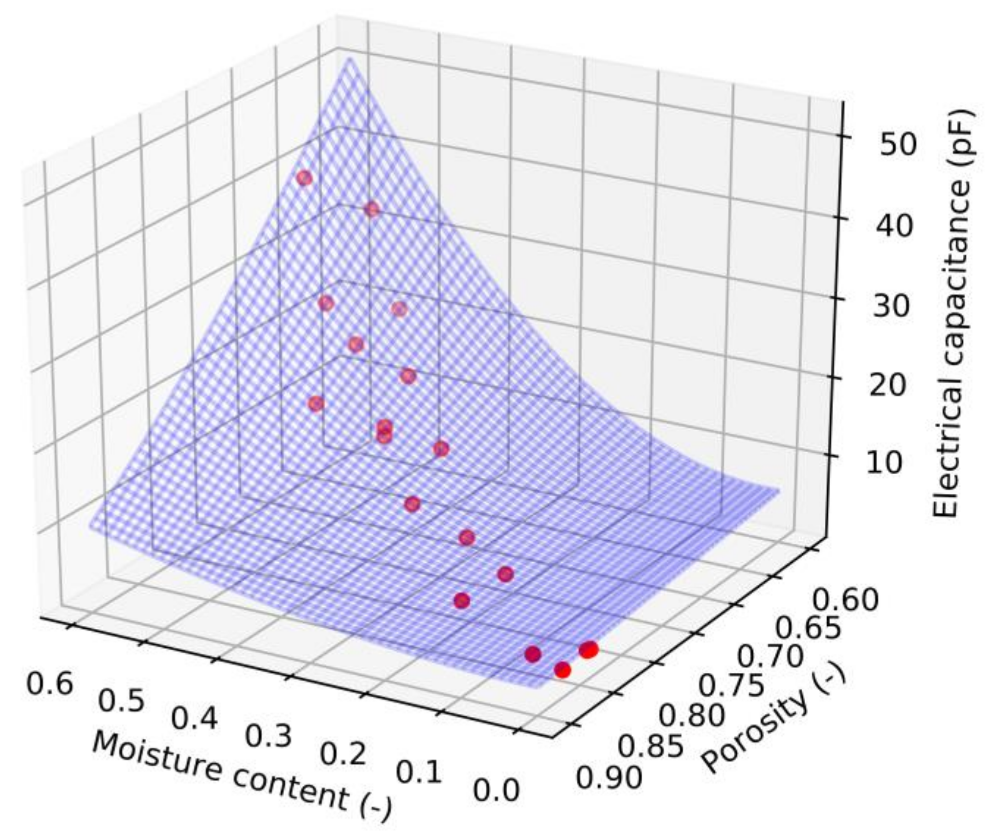 Sensors 21 03494 g009