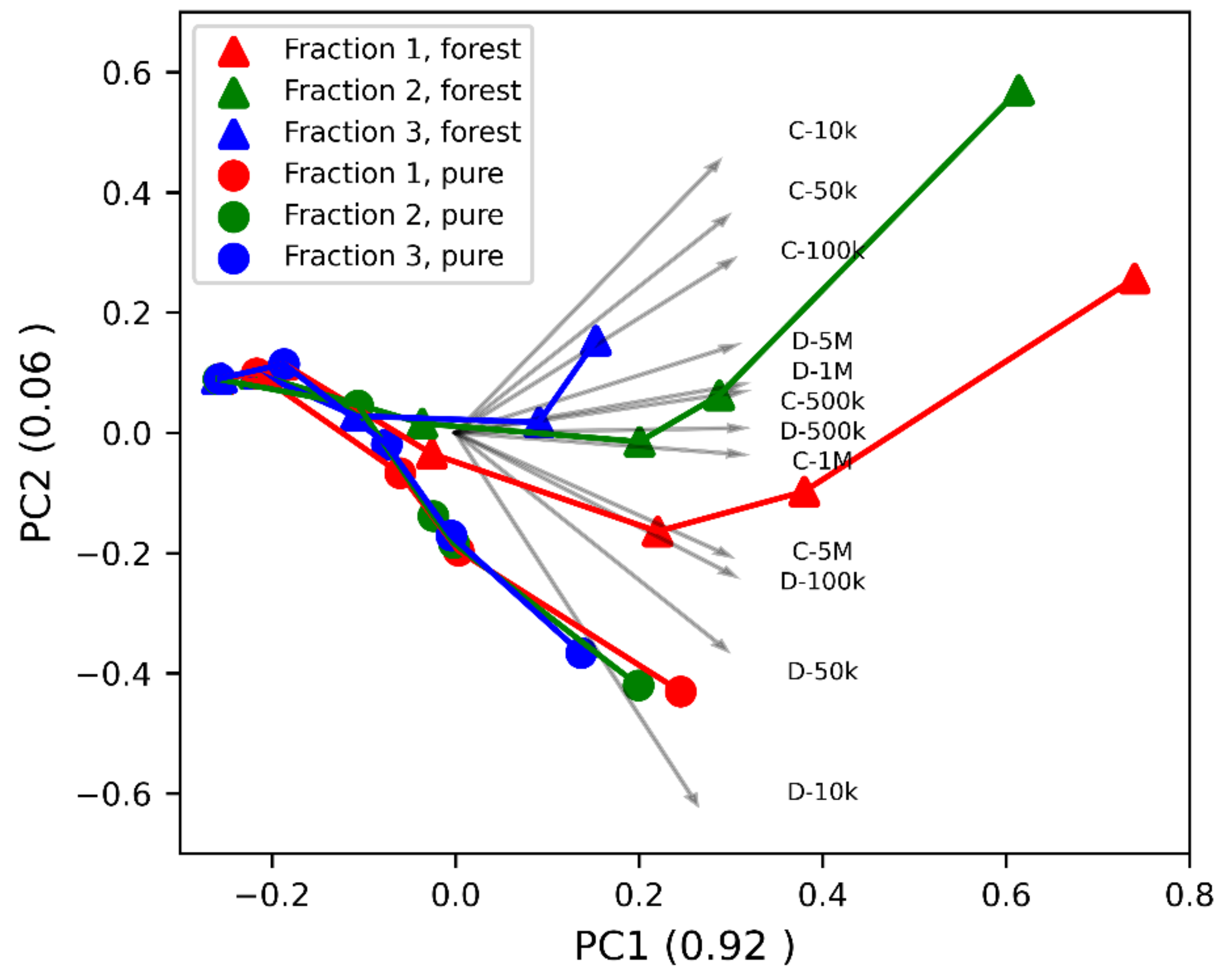 Sensors 21 03494 g010