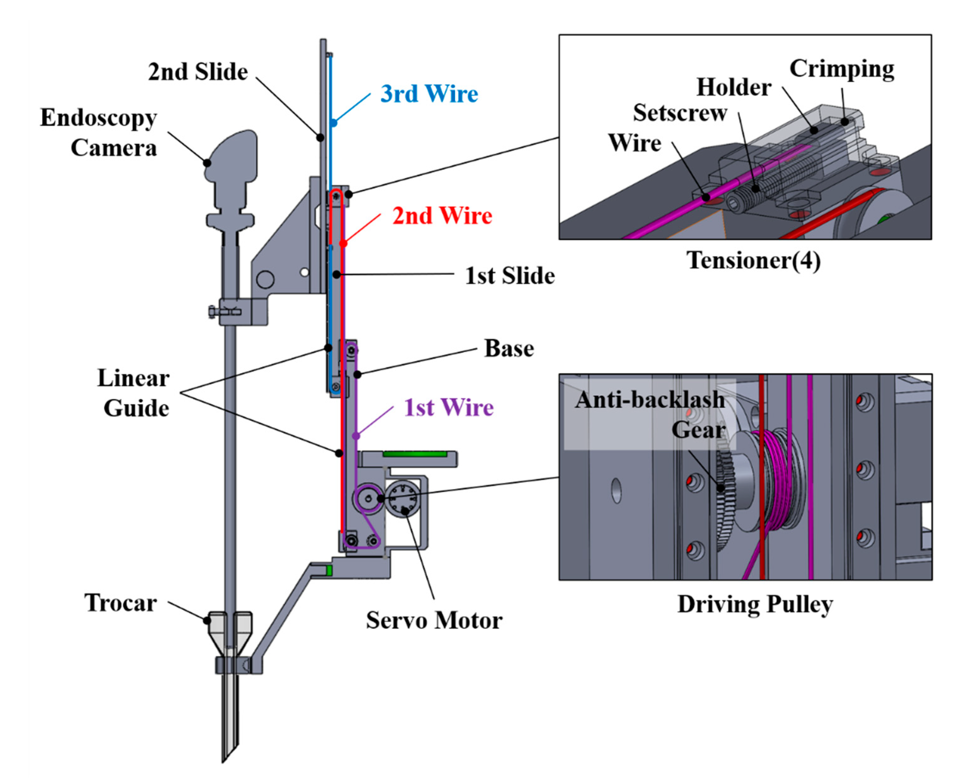 Sensors 21 03498 g003 Sensors 21 03498 g003