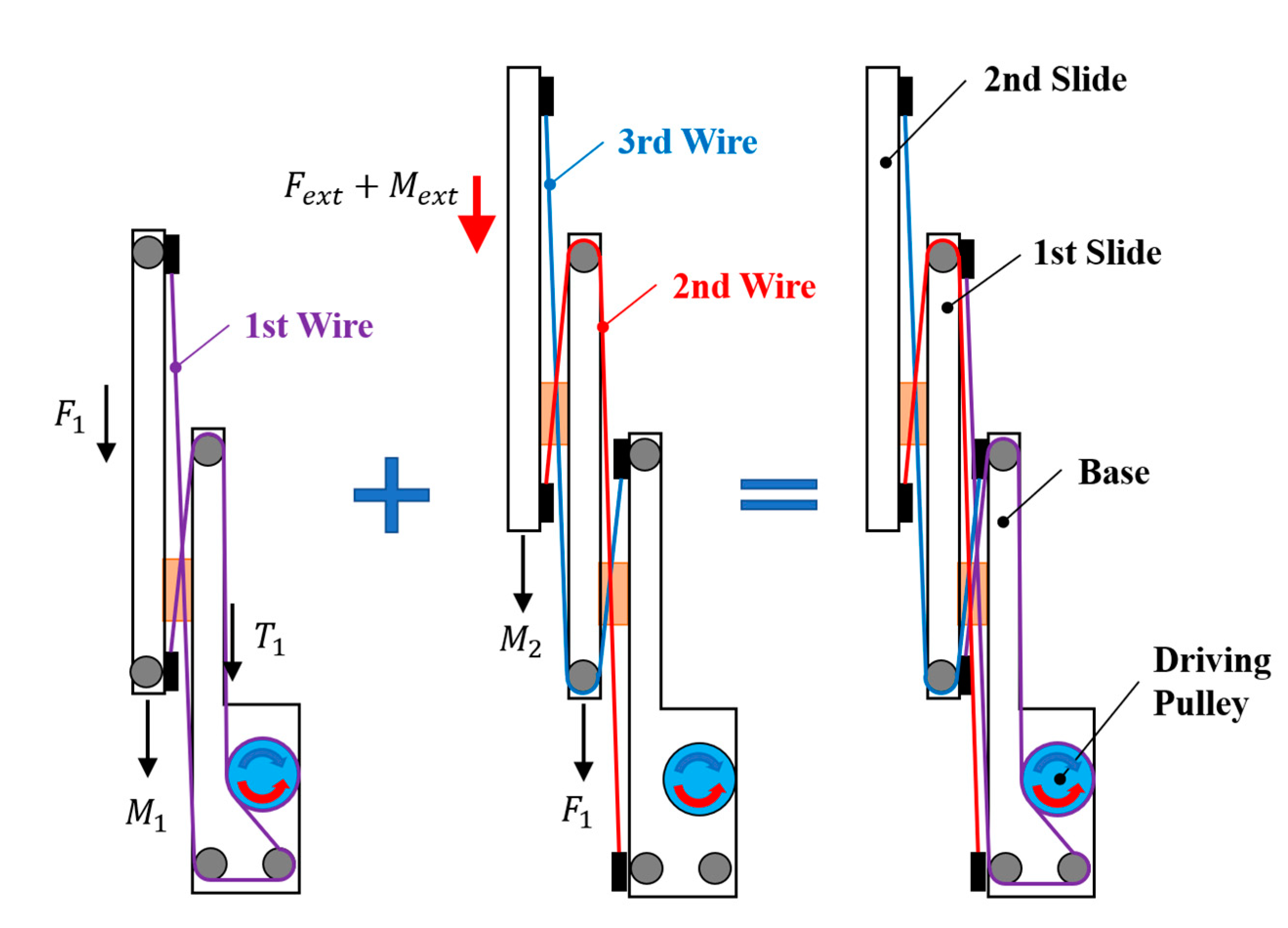 Sensors 21 03498 g004 Sensors 21 03498 g004