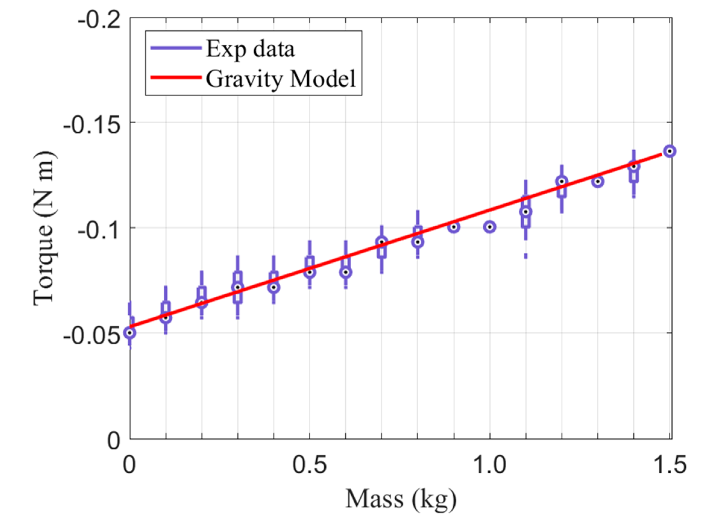 Sensors 21 03498 g005 Sensors 21 03498 g005