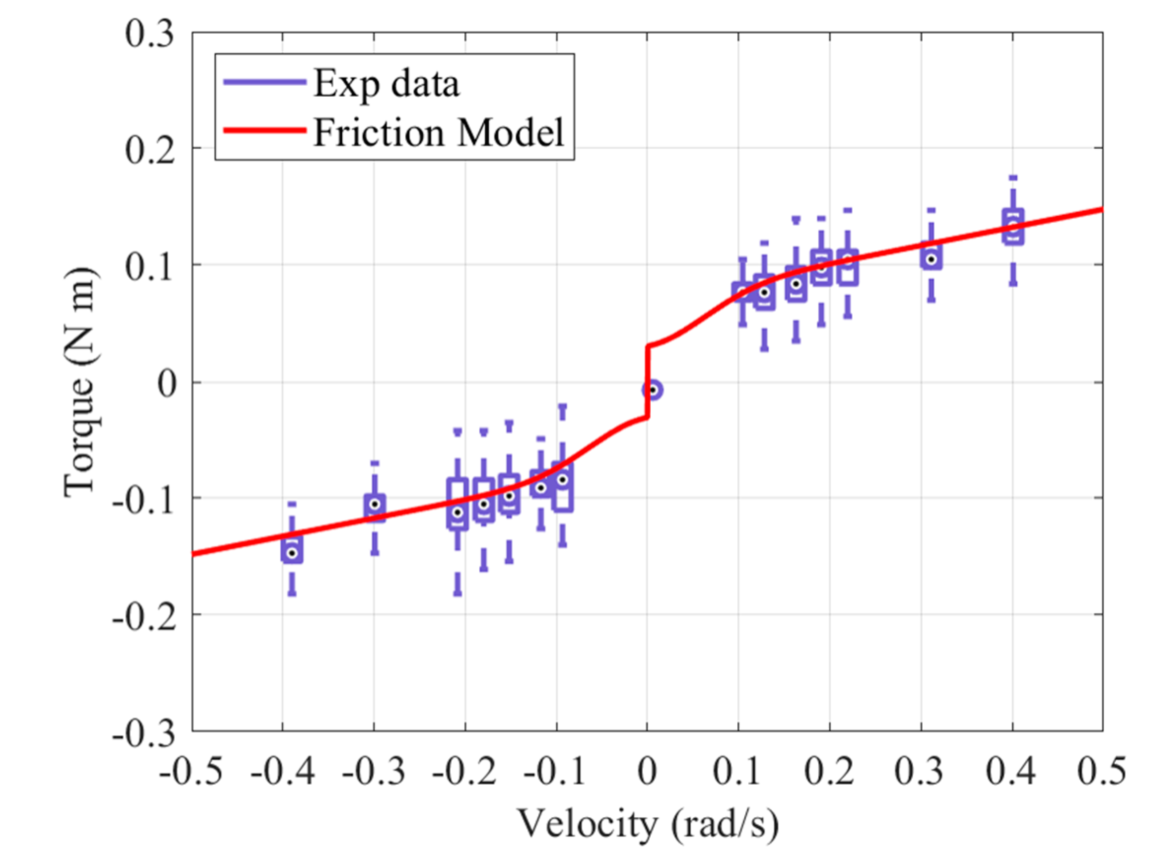 Sensors 21 03498 g006 Sensors 21 03498 g006