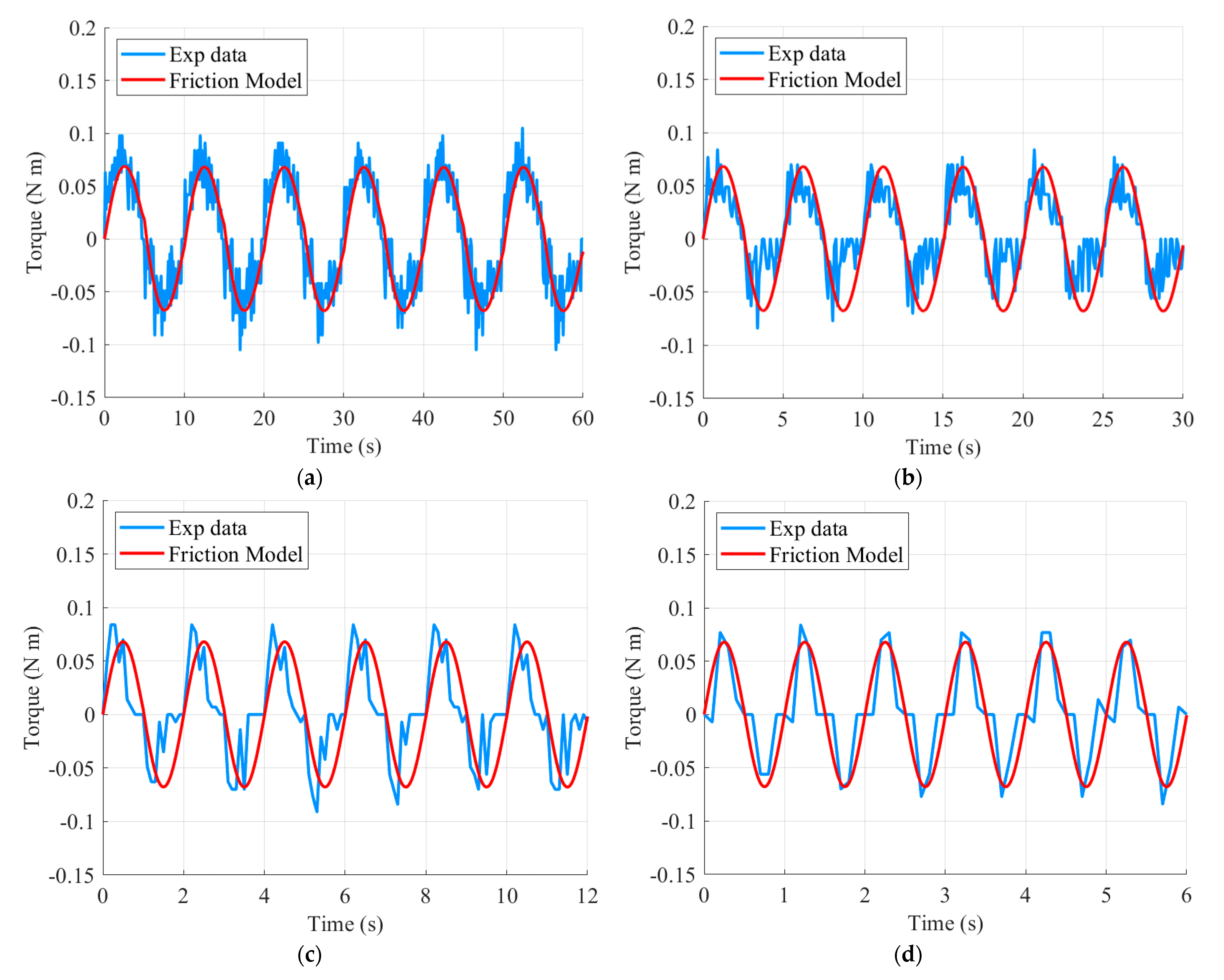 Sensors 21 03498 g007 Sensors 21 03498 g007