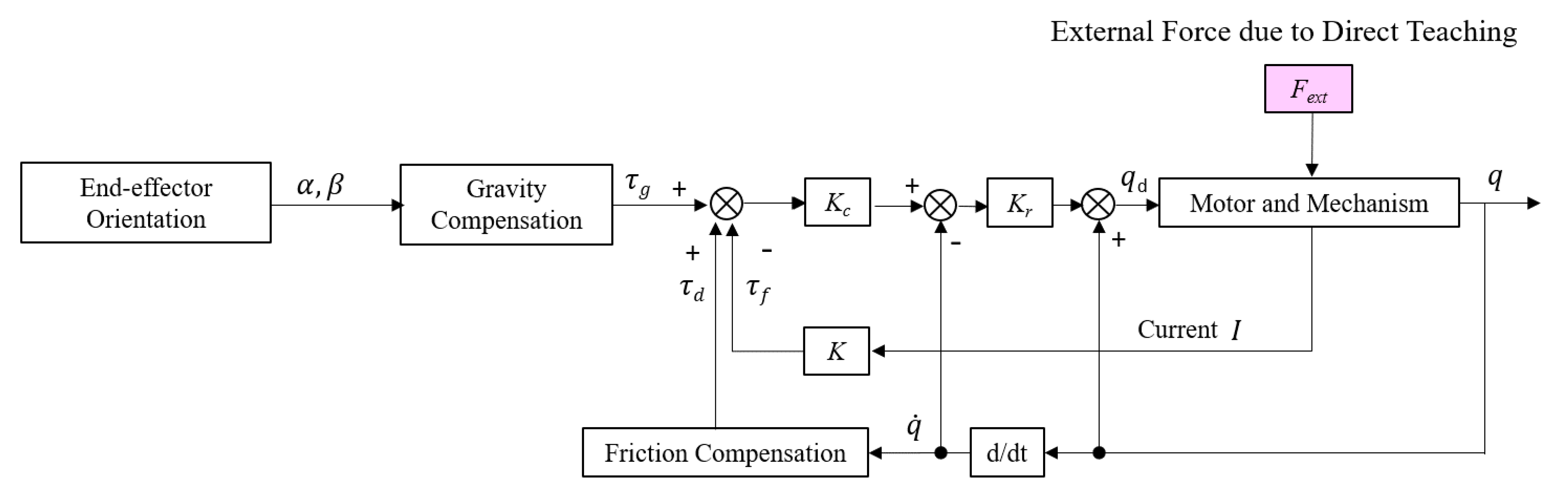 Sensors 21 03498 g008 Sensors 21 03498 g008