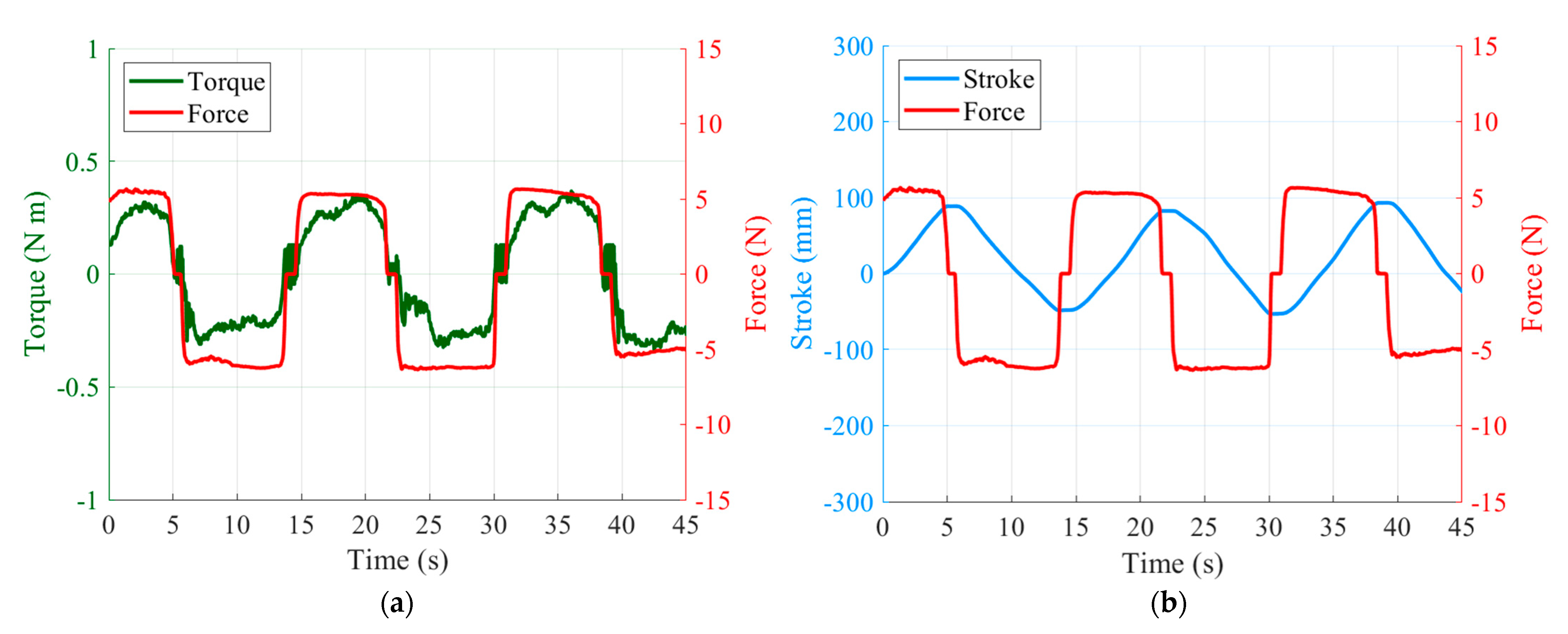 Sensors 21 03498 g010 Sensors 21 03498 g010