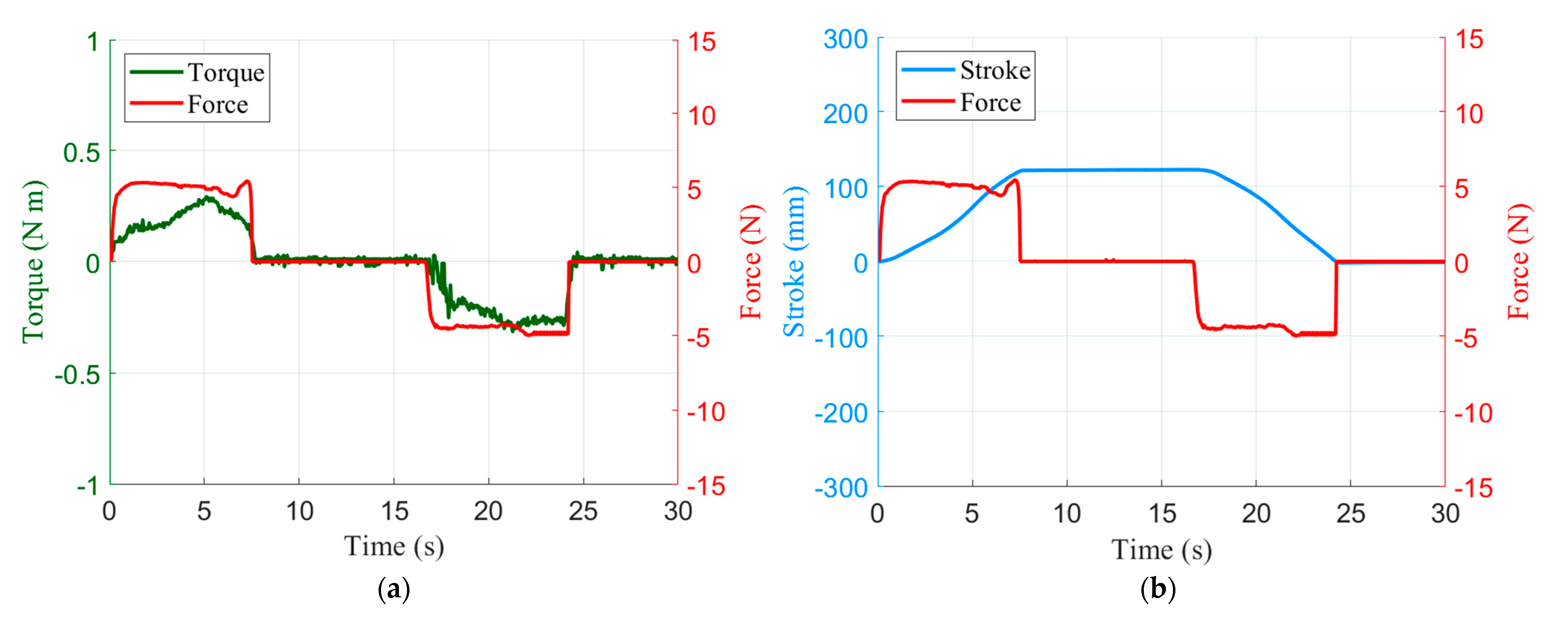 Sensors 21 03498 g011 Sensors 21 03498 g011
