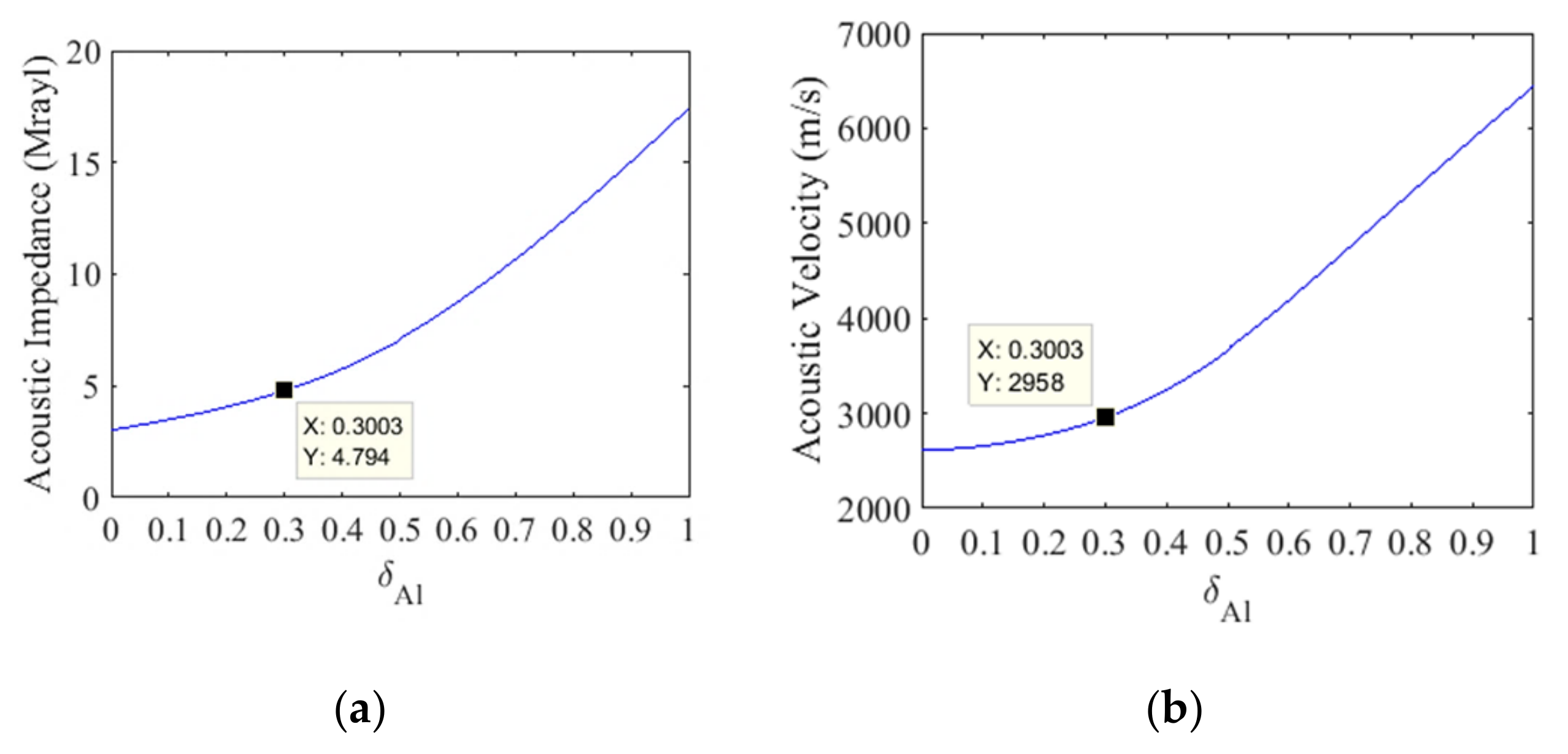 Sensors 21 03501 g005