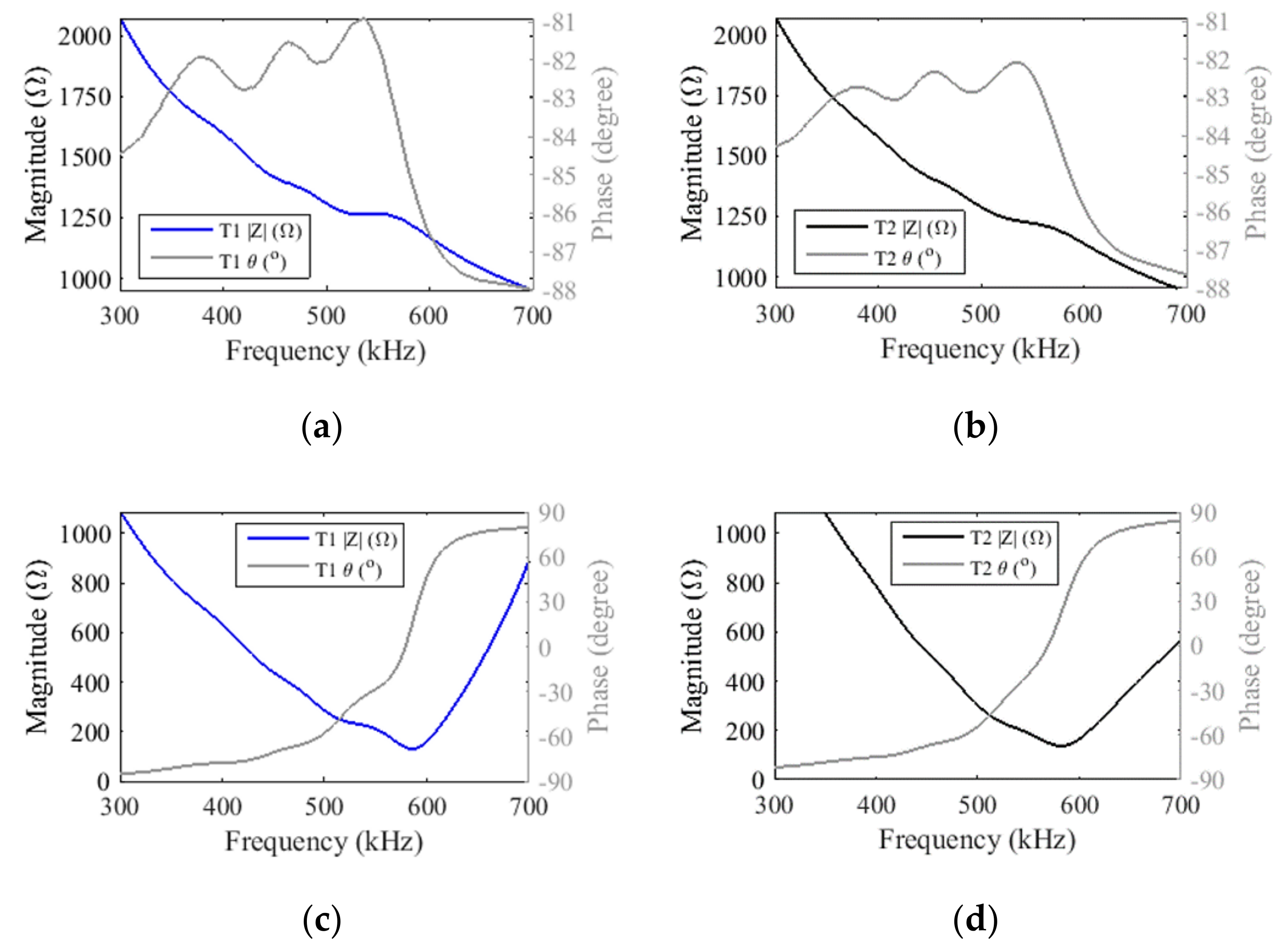 Sensors 21 03501 g012