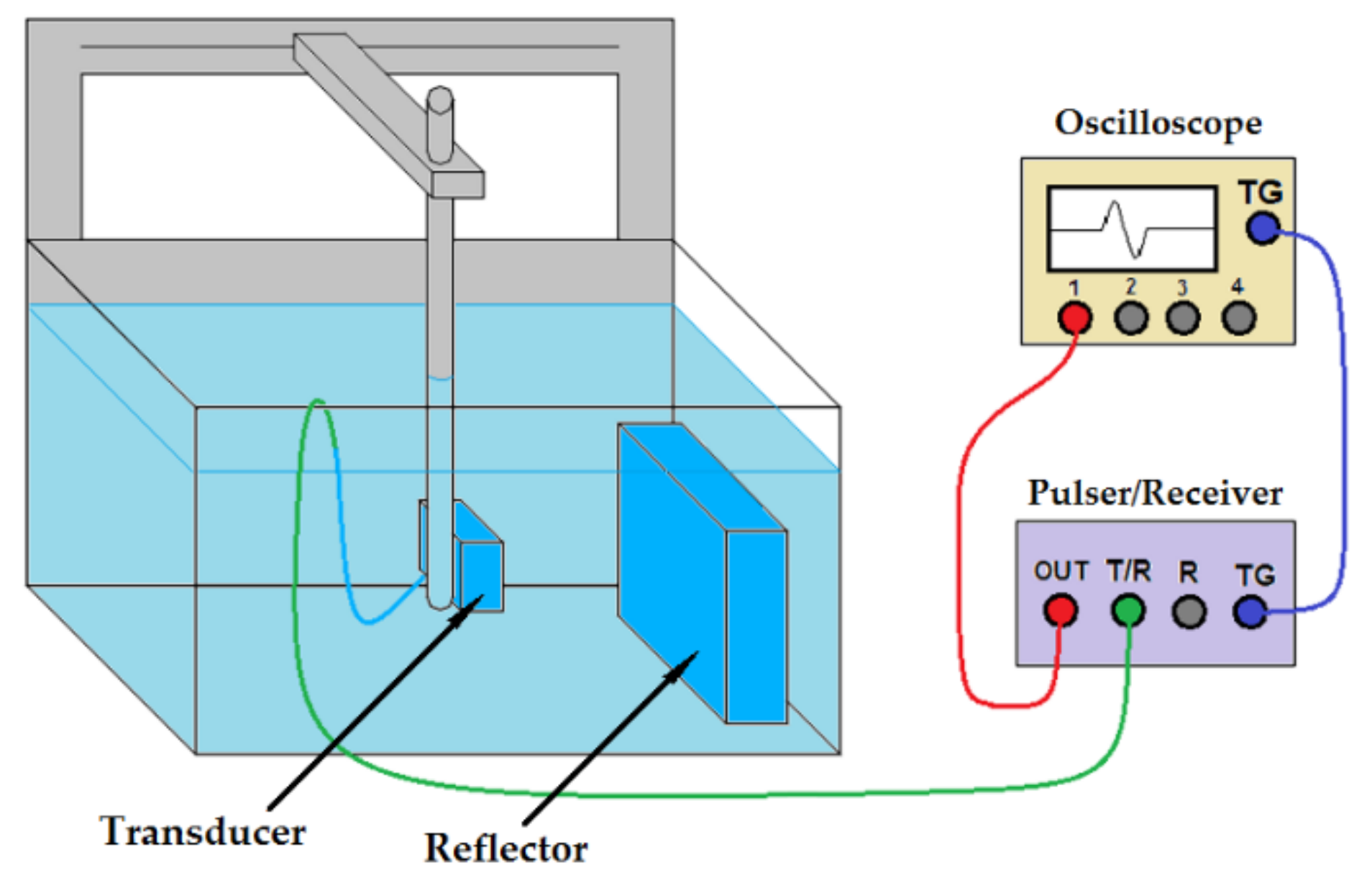 Sensors 21 03501 g013