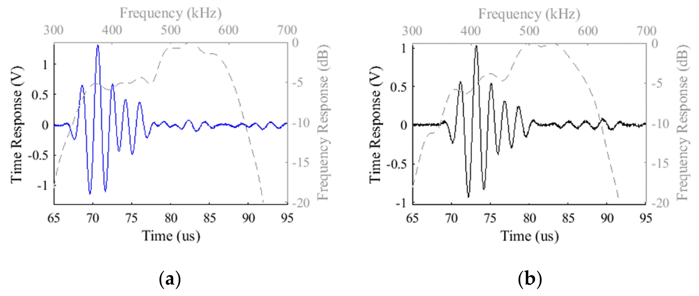 Sensors 21 03501 g014