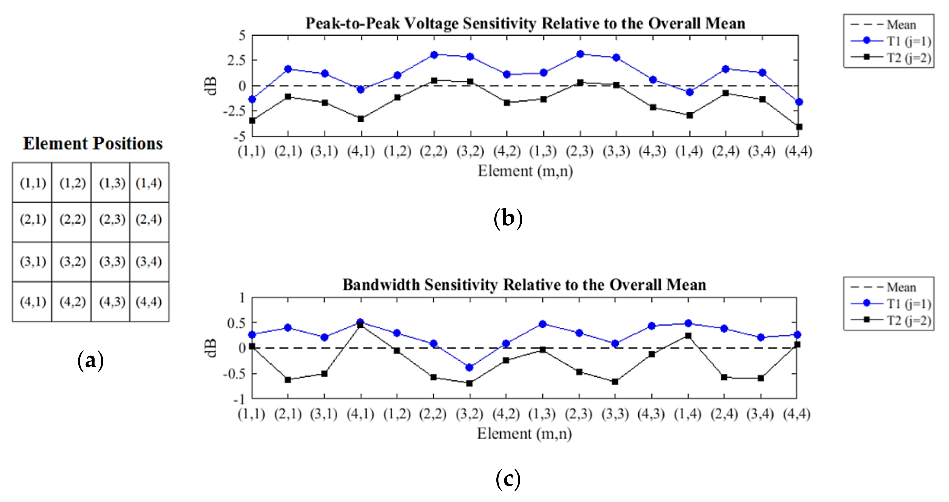 Sensors 21 03501 g015