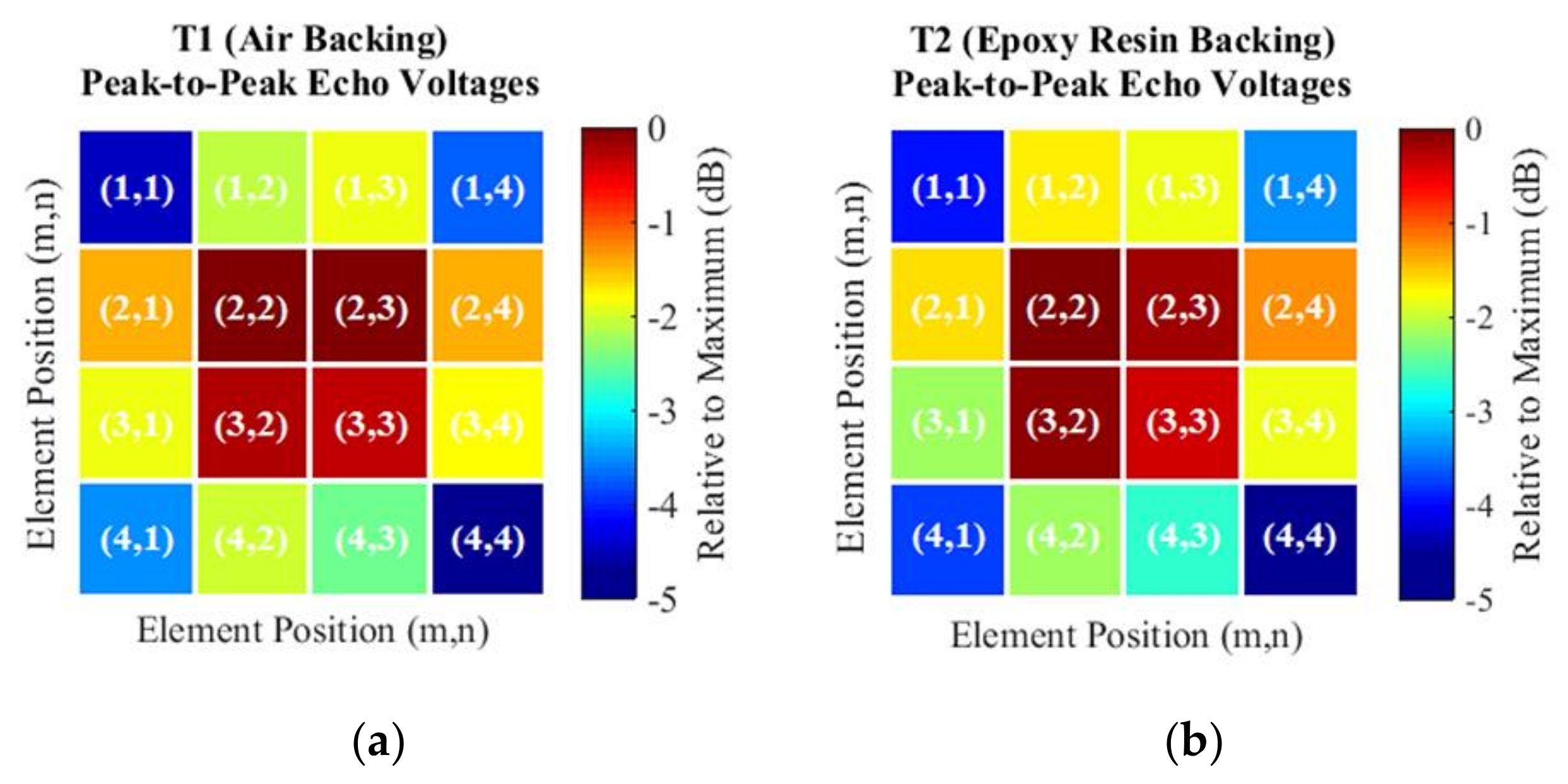 Sensors 21 03501 g016