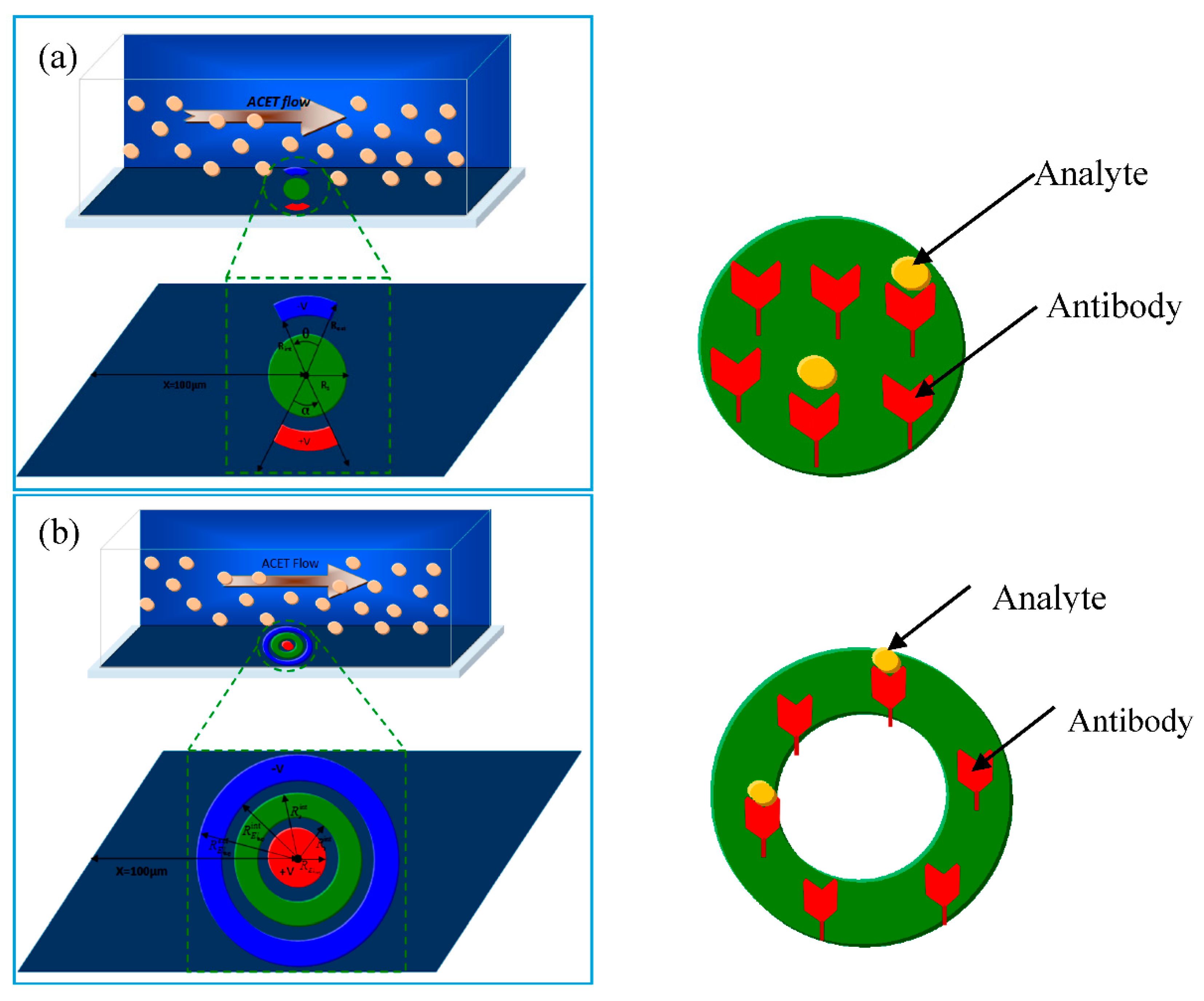 Sensors 21 03502 g001 Sensors 21 03502 g001