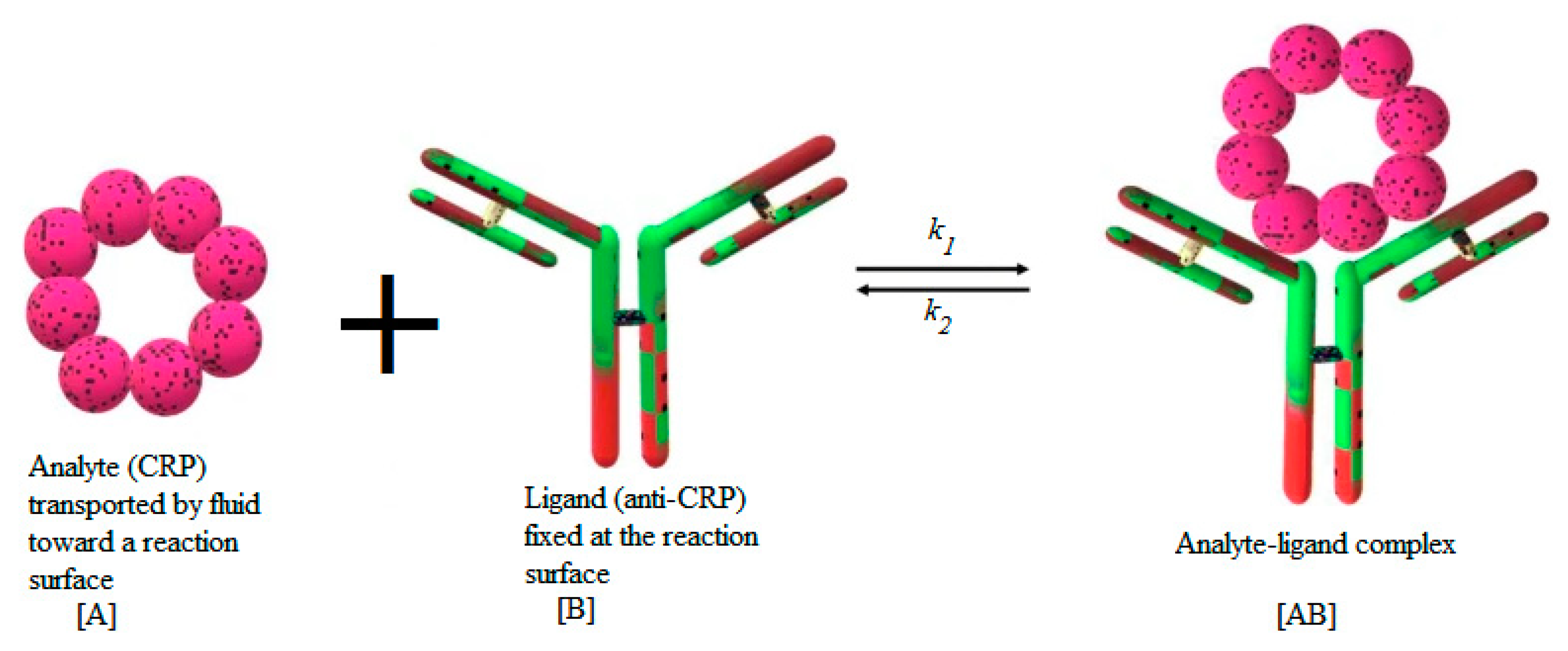 Sensors 21 03502 g002 Sensors 21 03502 g002