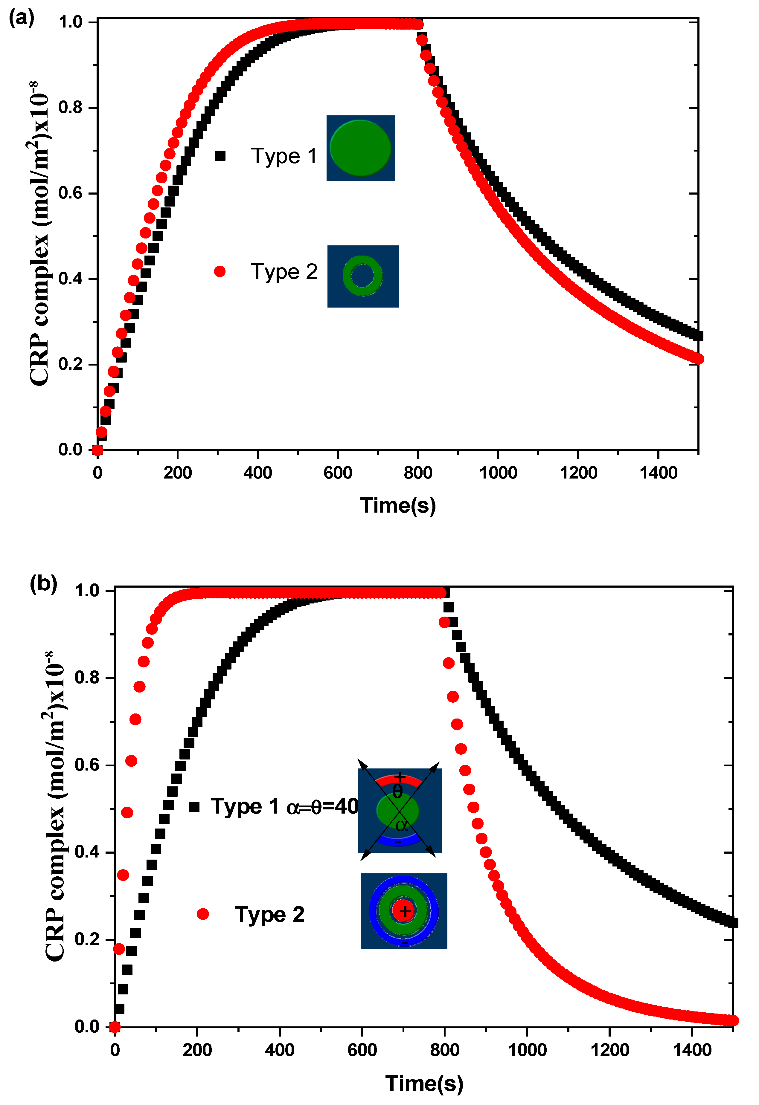 Sensors 21 03502 g004 Sensors 21 03502 g004