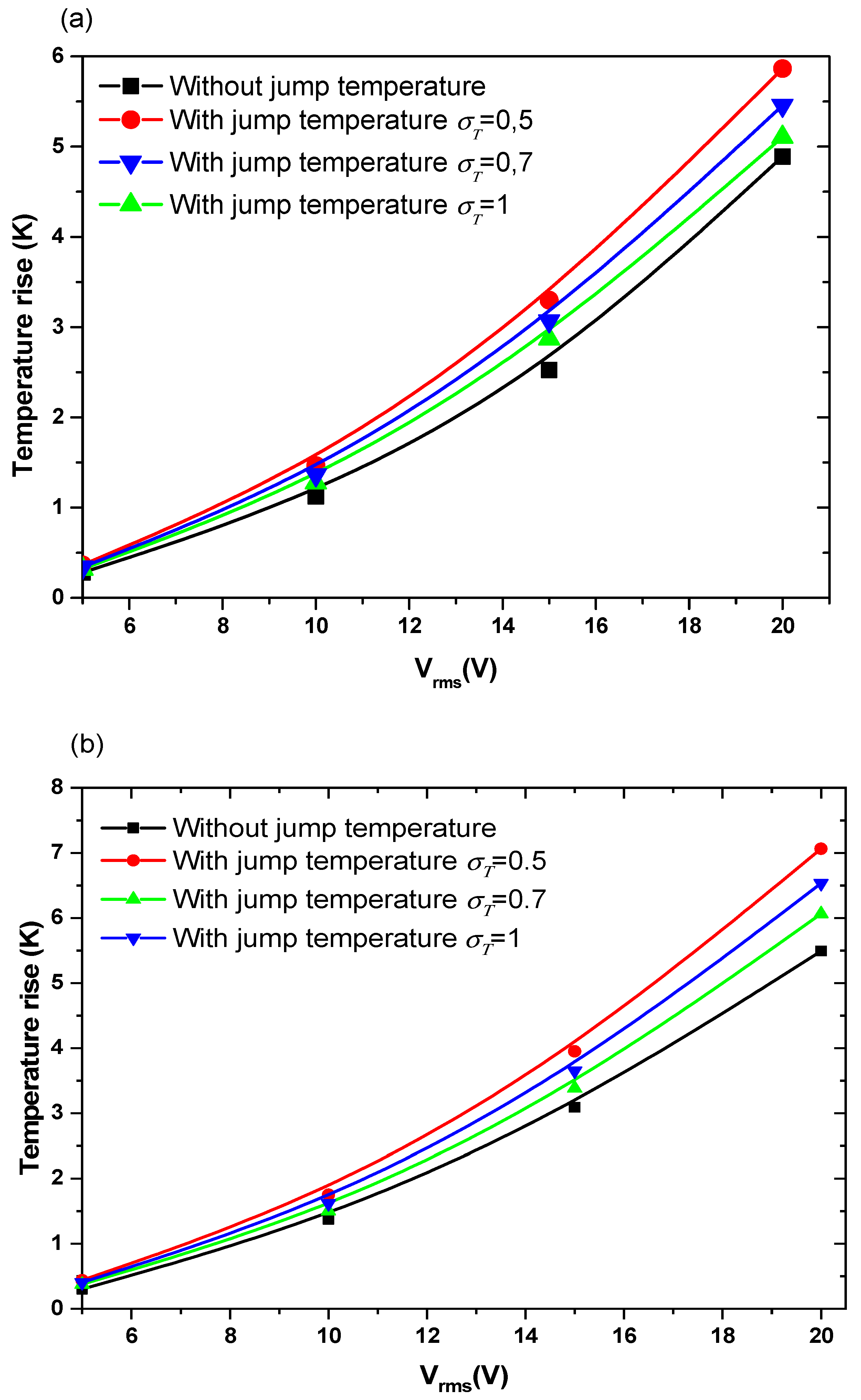 Sensors 21 03502 g005 Sensors 21 03502 g005