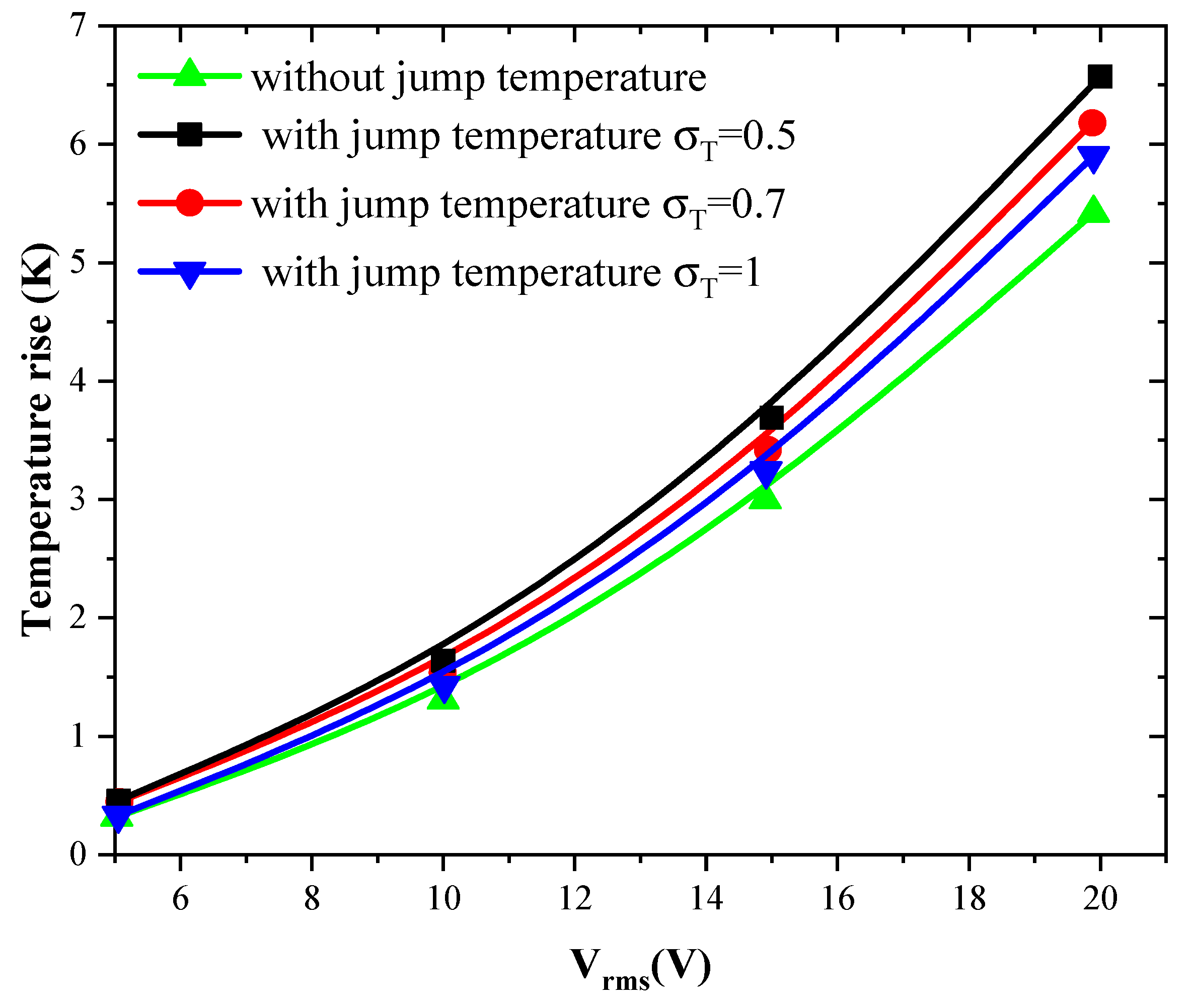 Sensors 21 03502 g006 Sensors 21 03502 g006