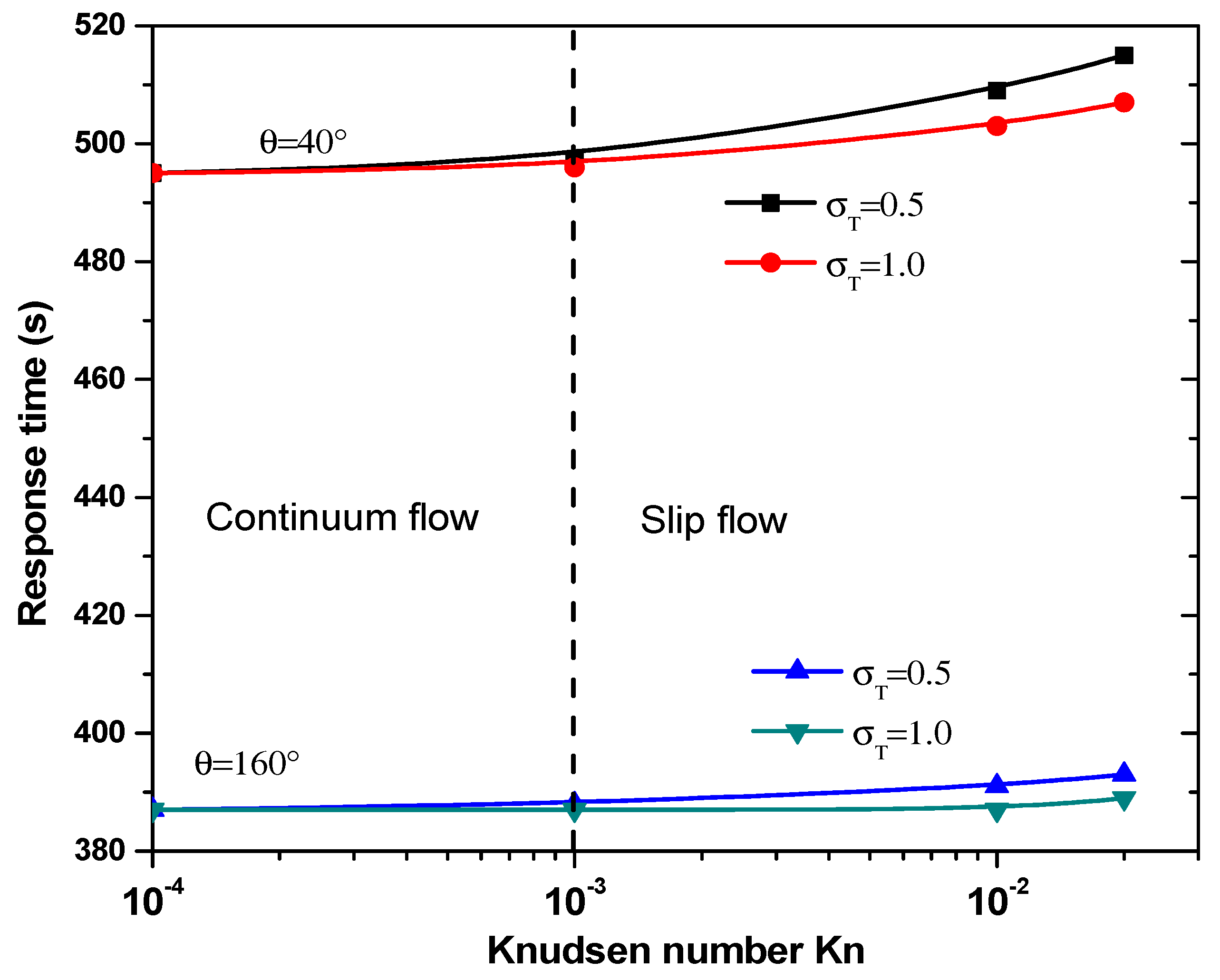 Sensors 21 03502 g009 Sensors 21 03502 g009