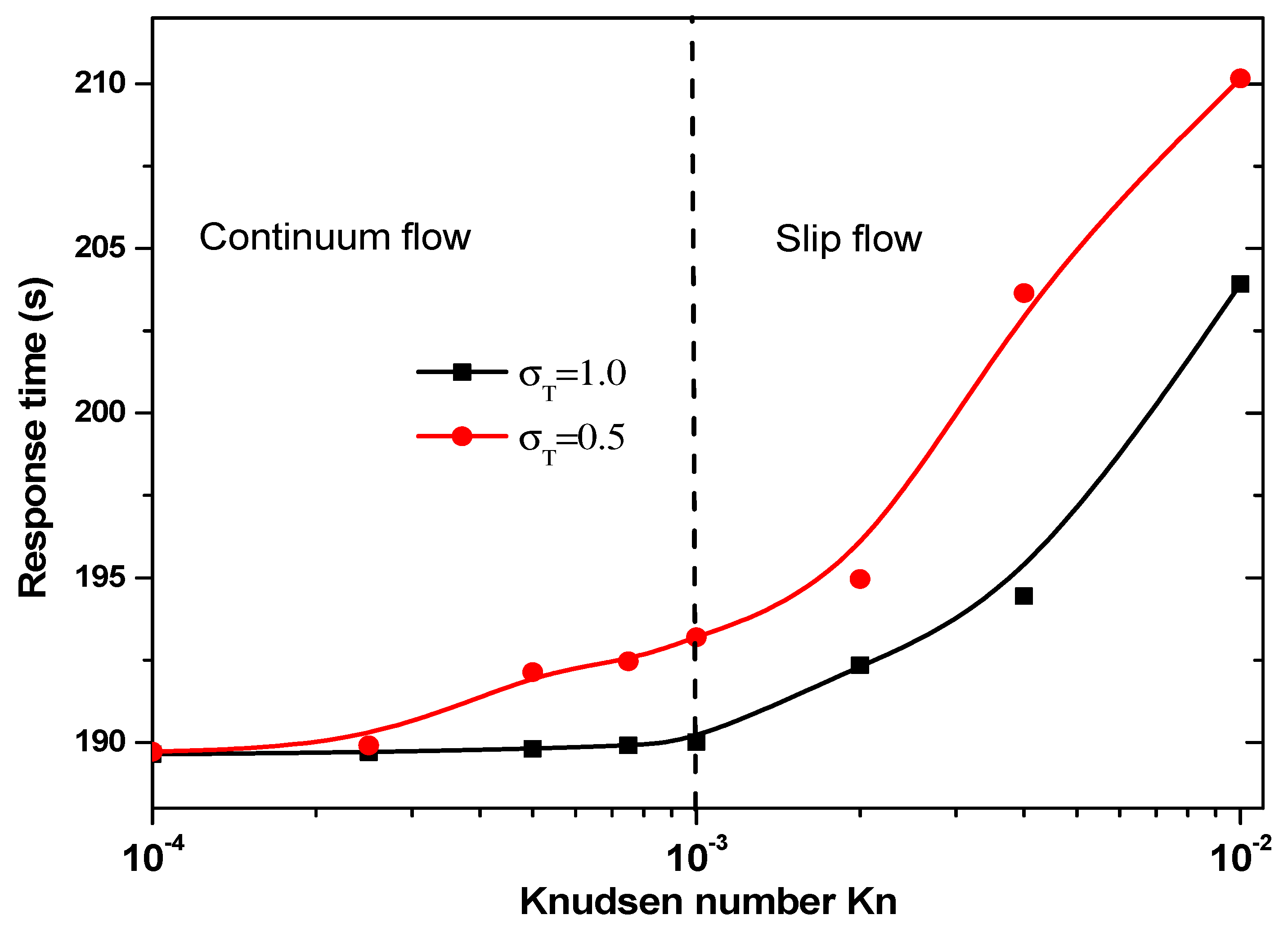 Sensors 21 03502 g010 Sensors 21 03502 g010