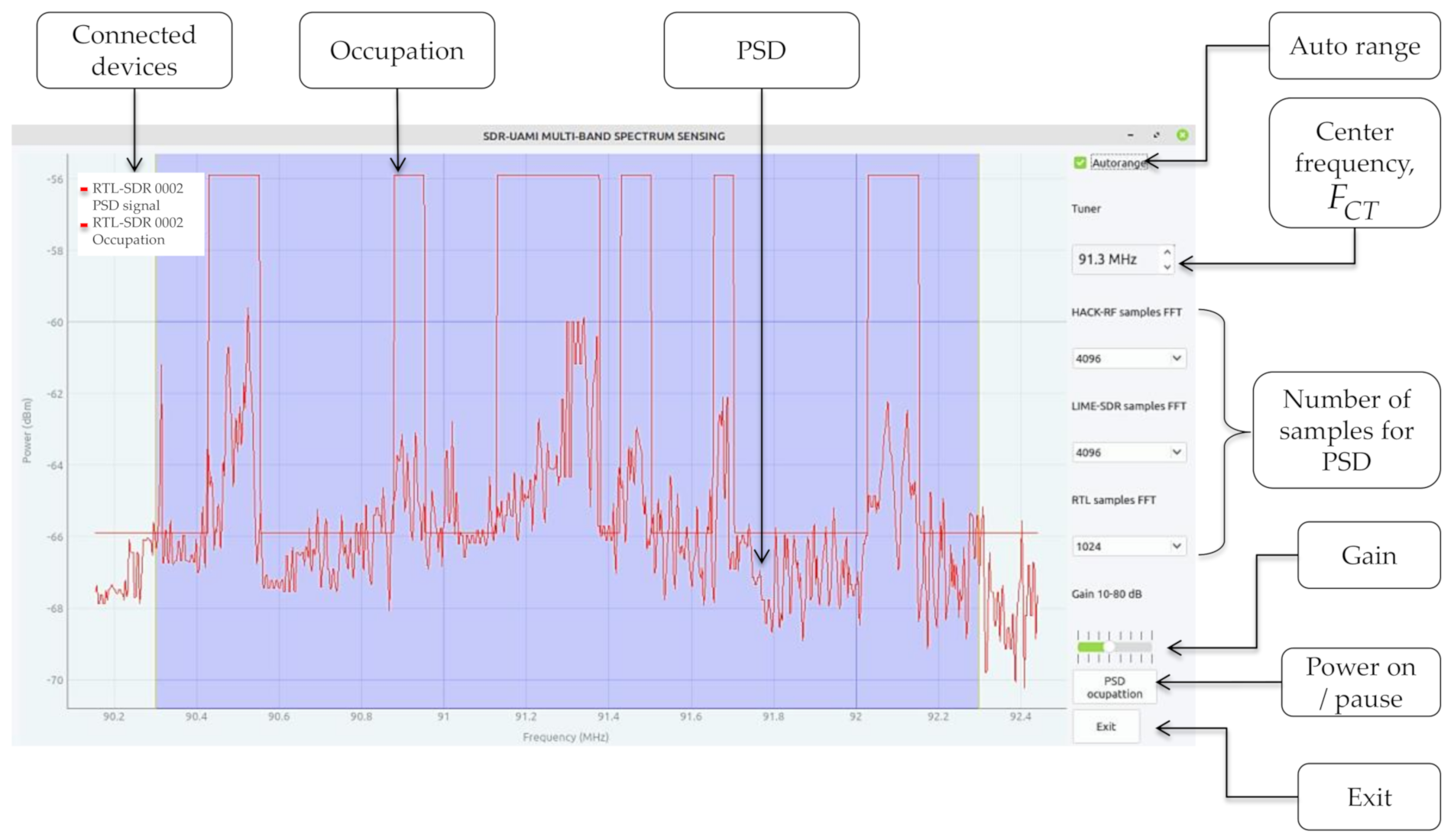 Sdr технология презентация