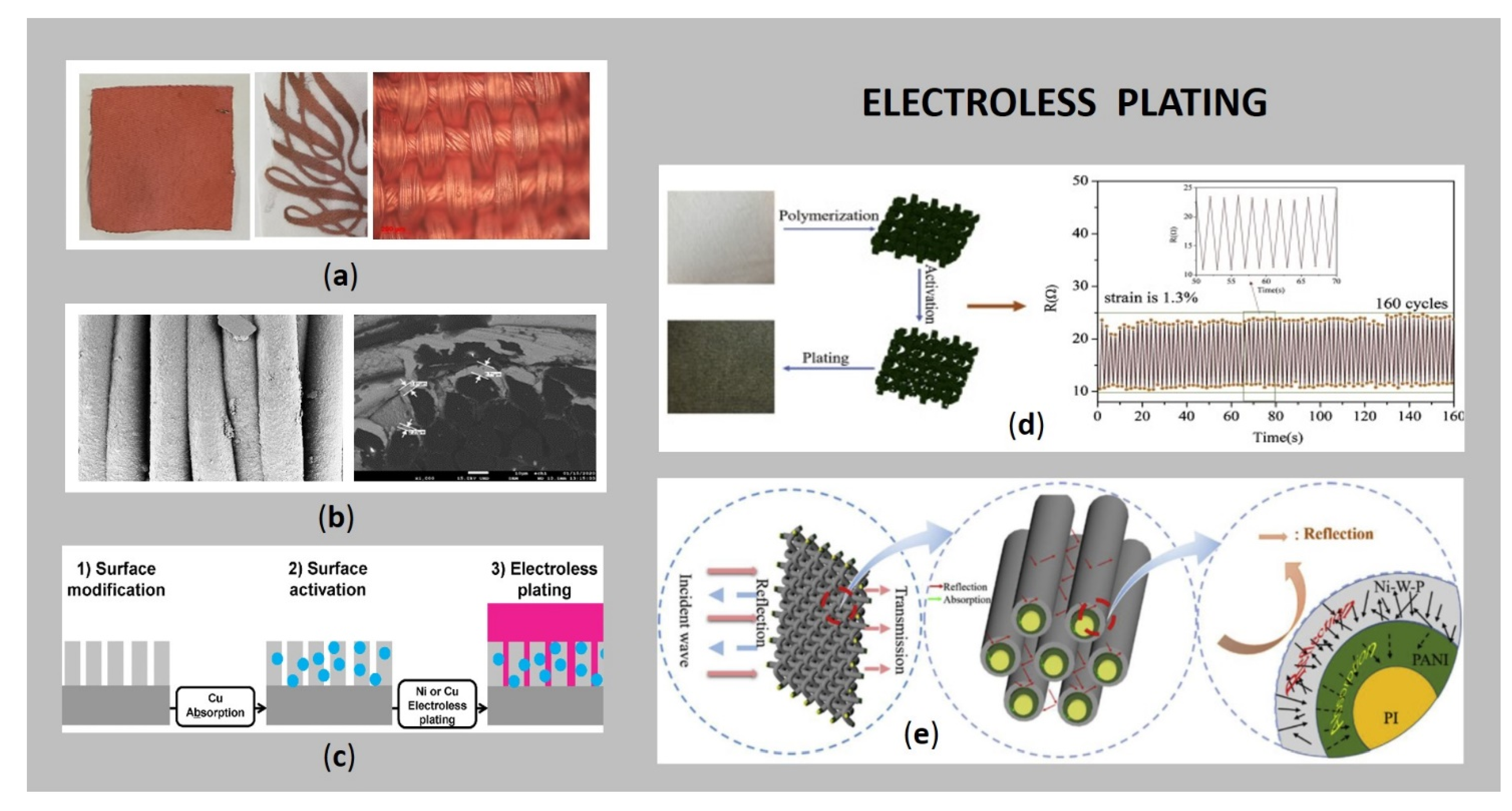 Sensors 21 03508 g004 Sensors 21 03508 g004