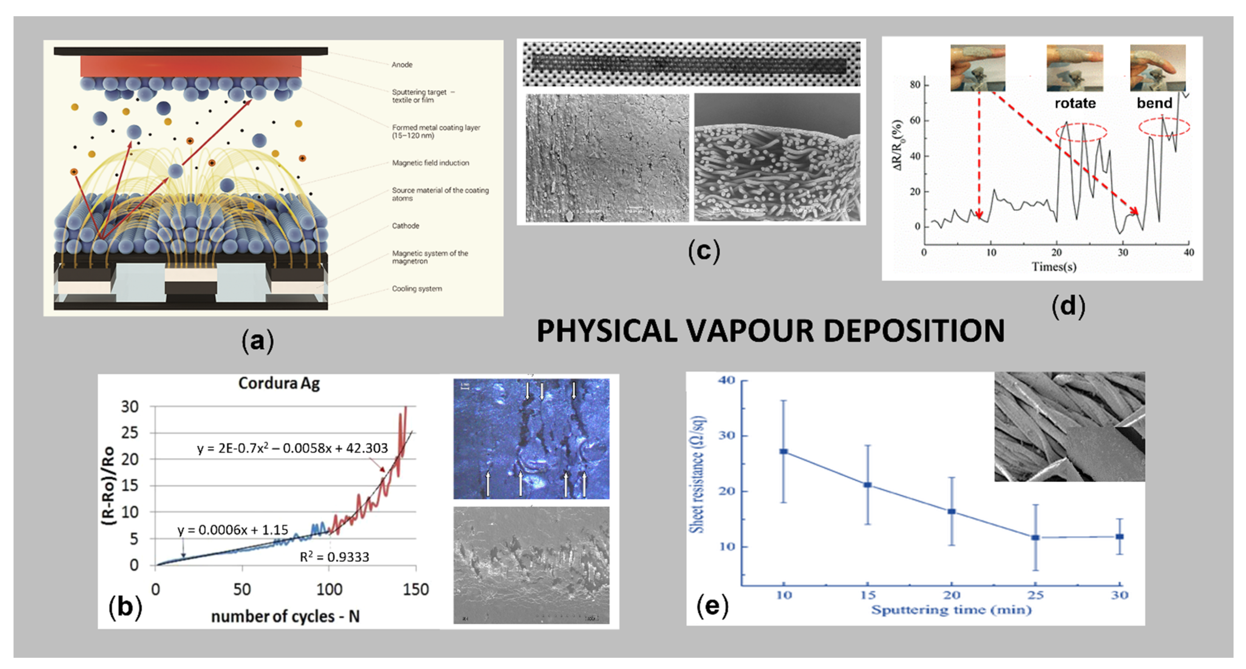 Sensors 21 03508 g006 Sensors 21 03508 g006