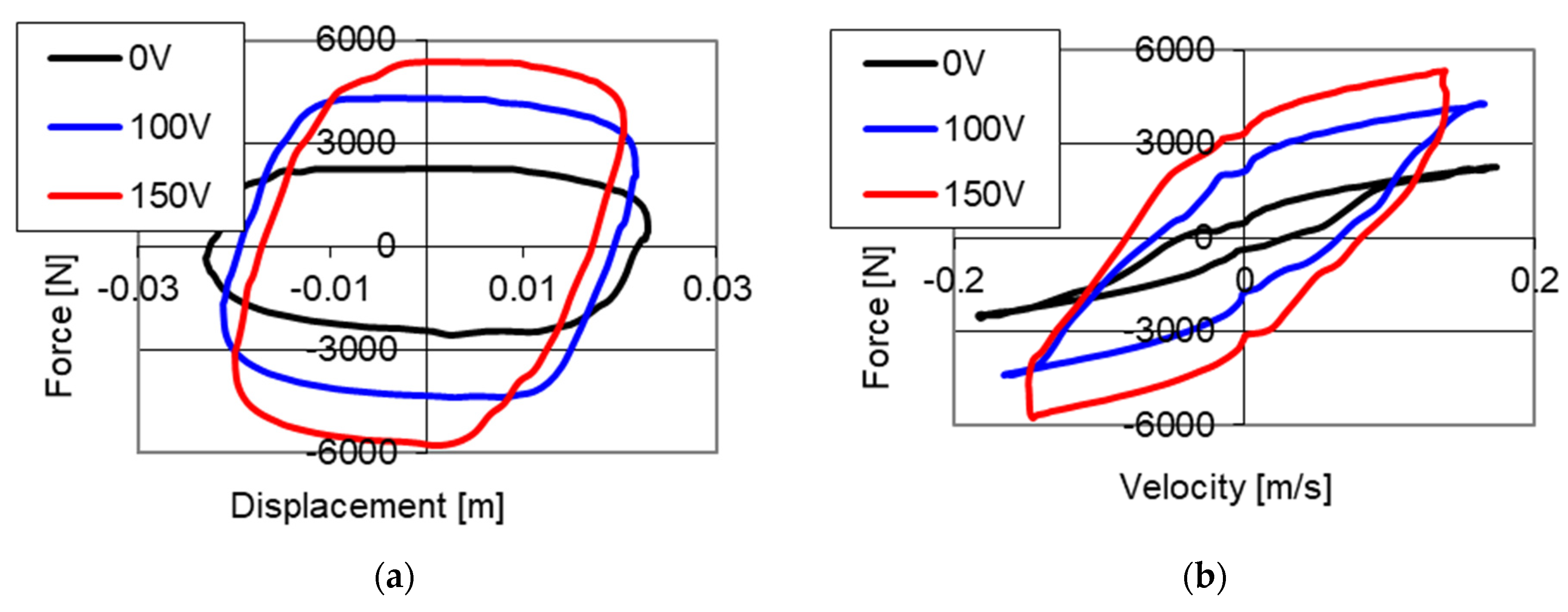 Sensors 21 03509 g004