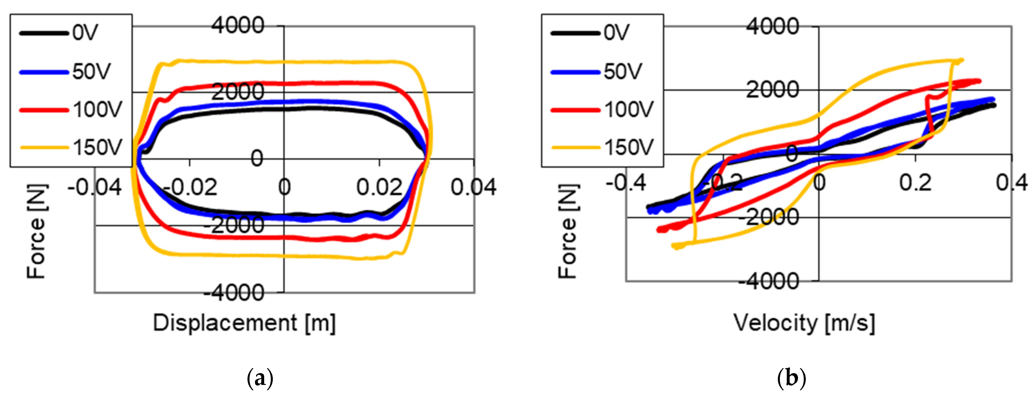 Sensors 21 03509 g005