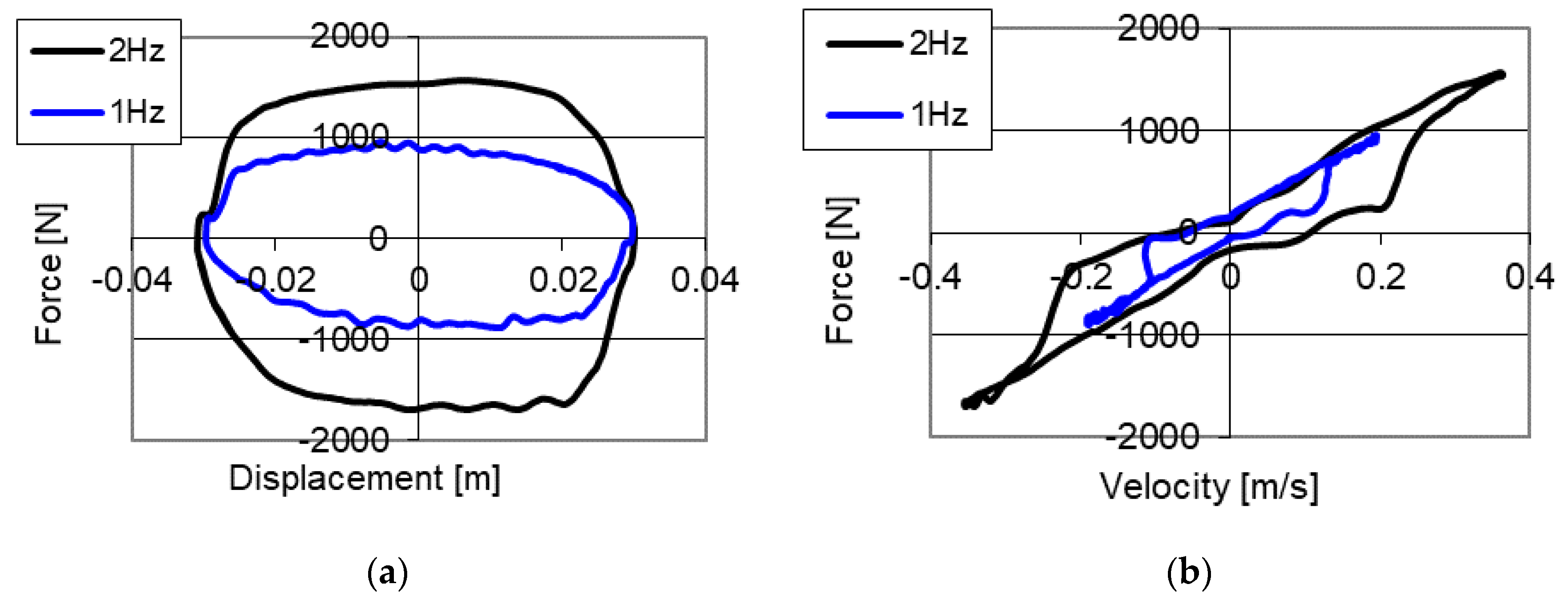 Sensors 21 03509 g006