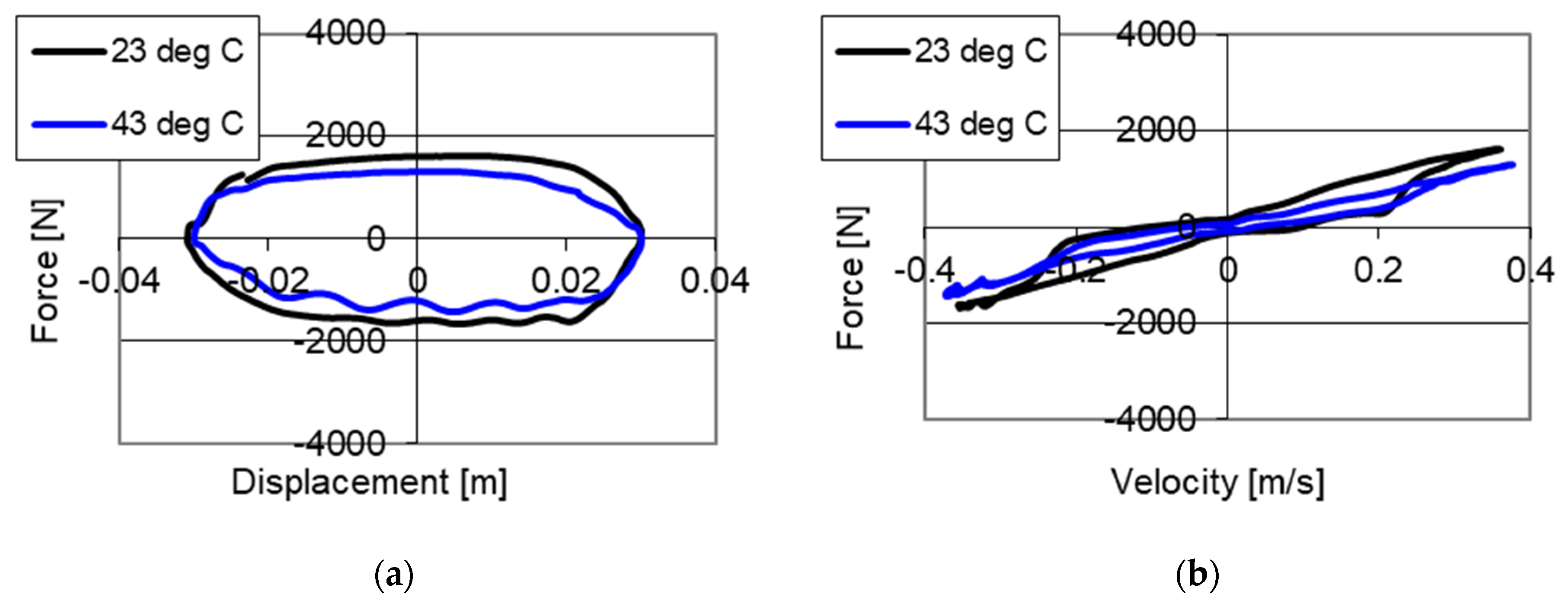 Sensors 21 03509 g008