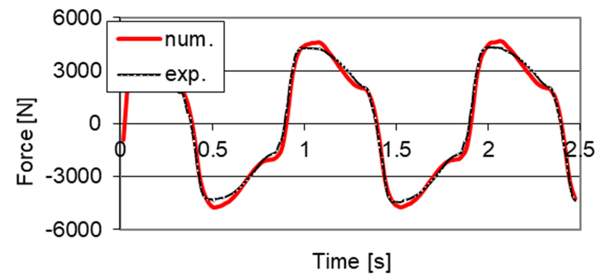Sensors 21 03509 g011