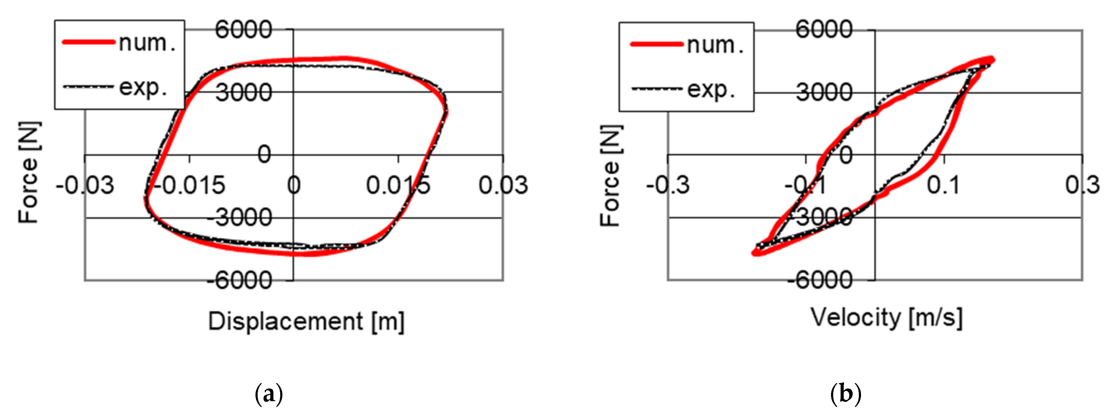 Sensors 21 03509 g012