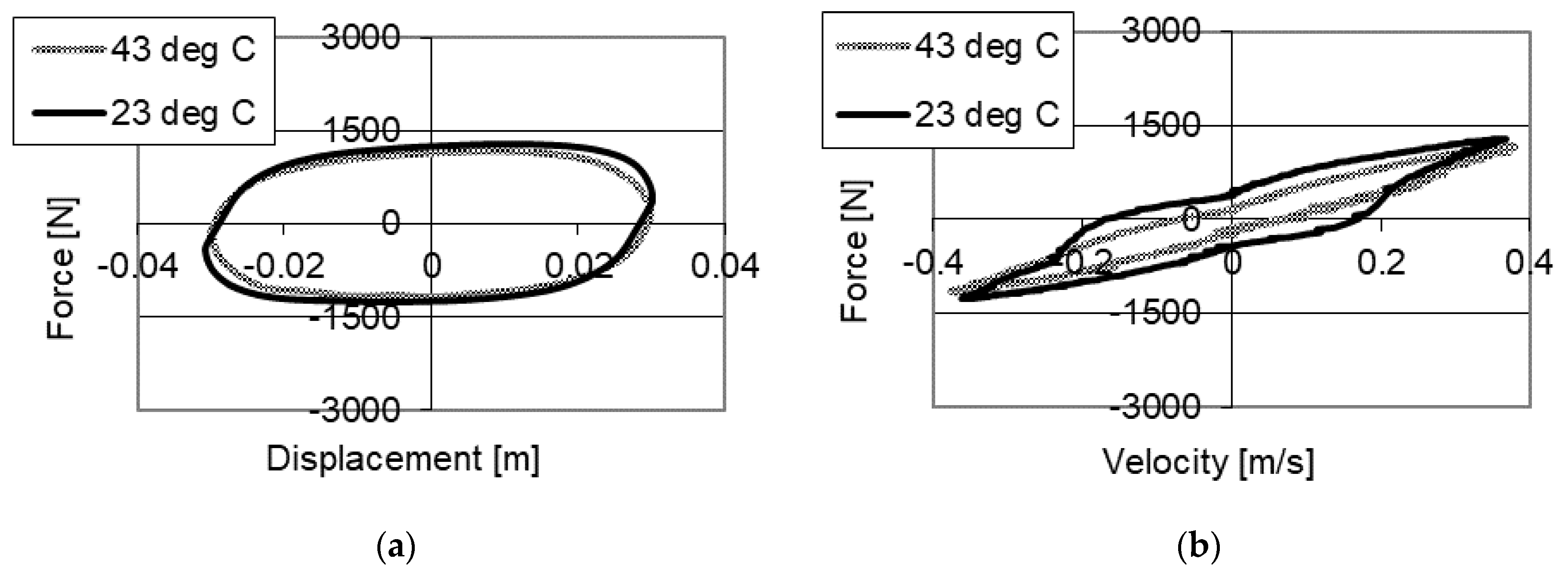 Sensors 21 03509 g015
