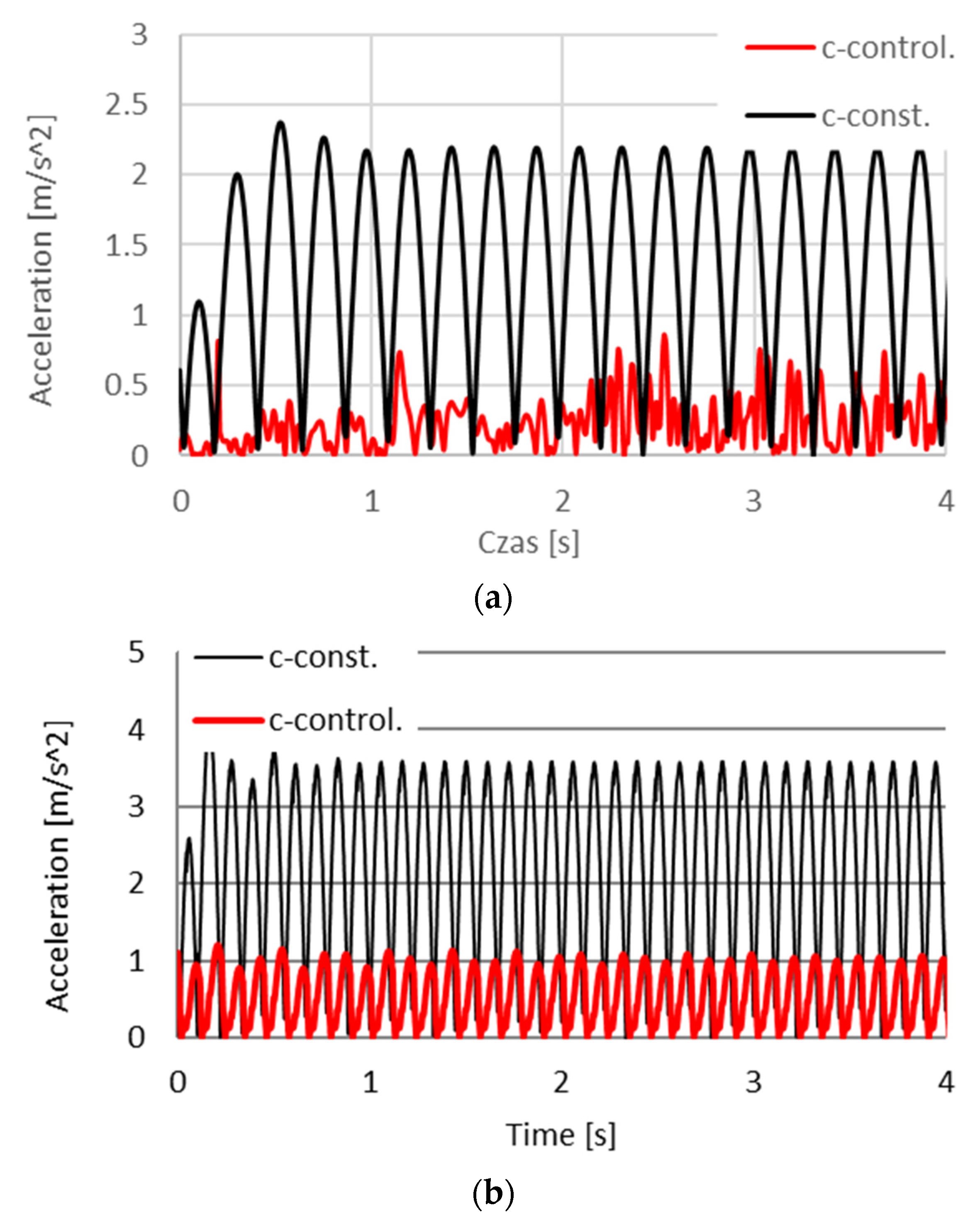 Sensors 21 03509 g019