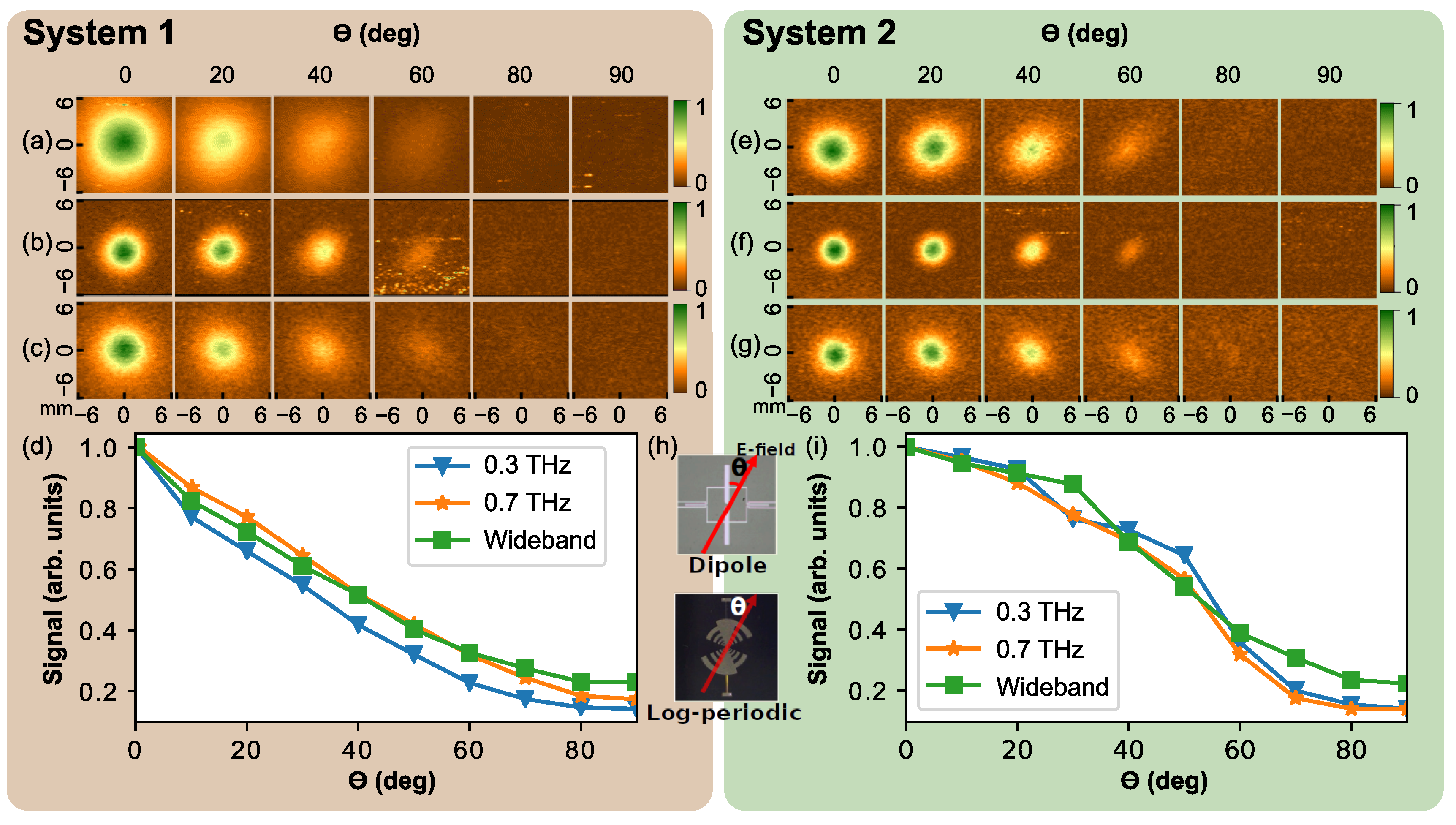 Sensors 21 03510 g005 Sensors 21 03510 g005
