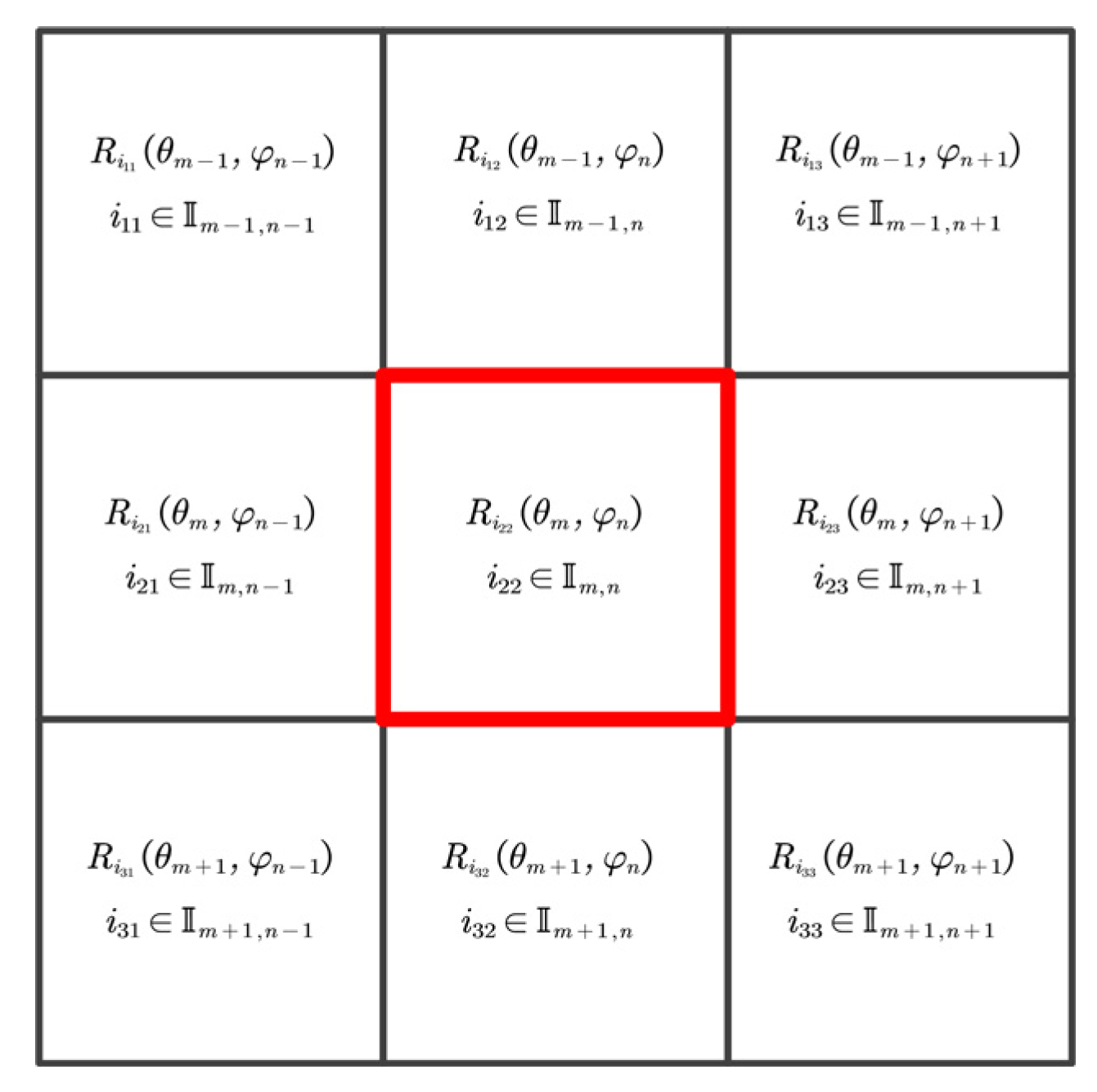 Sensors 21 03511 g004