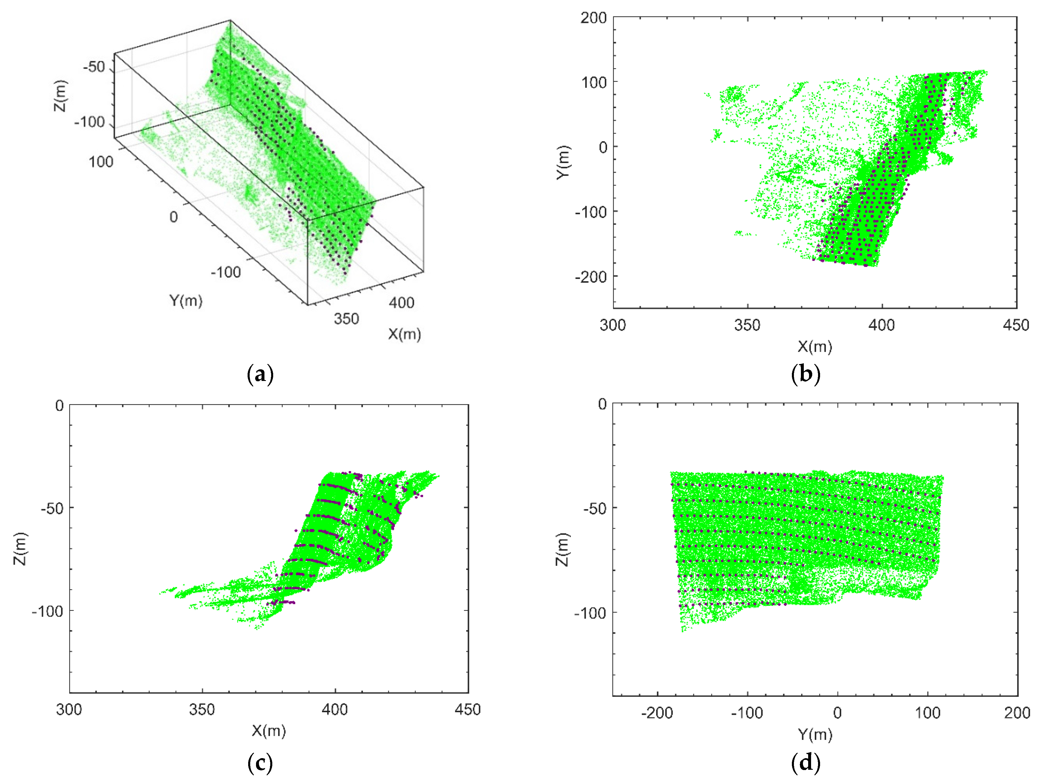 Sensors 21 03511 g009