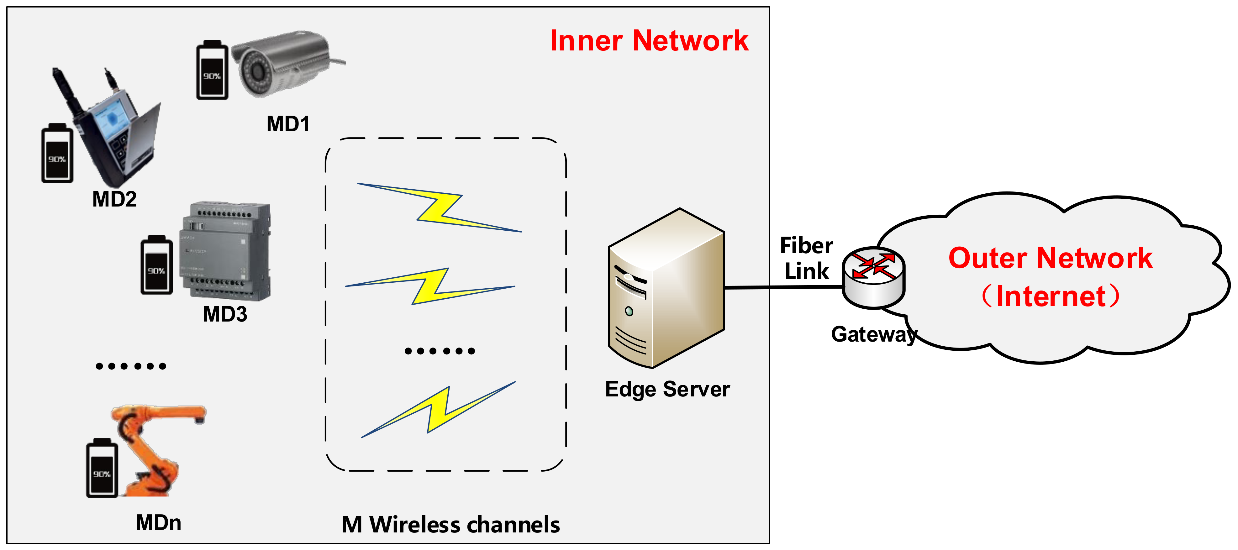 Sensors 21 03513 g001 Sensors 21 03513 g001