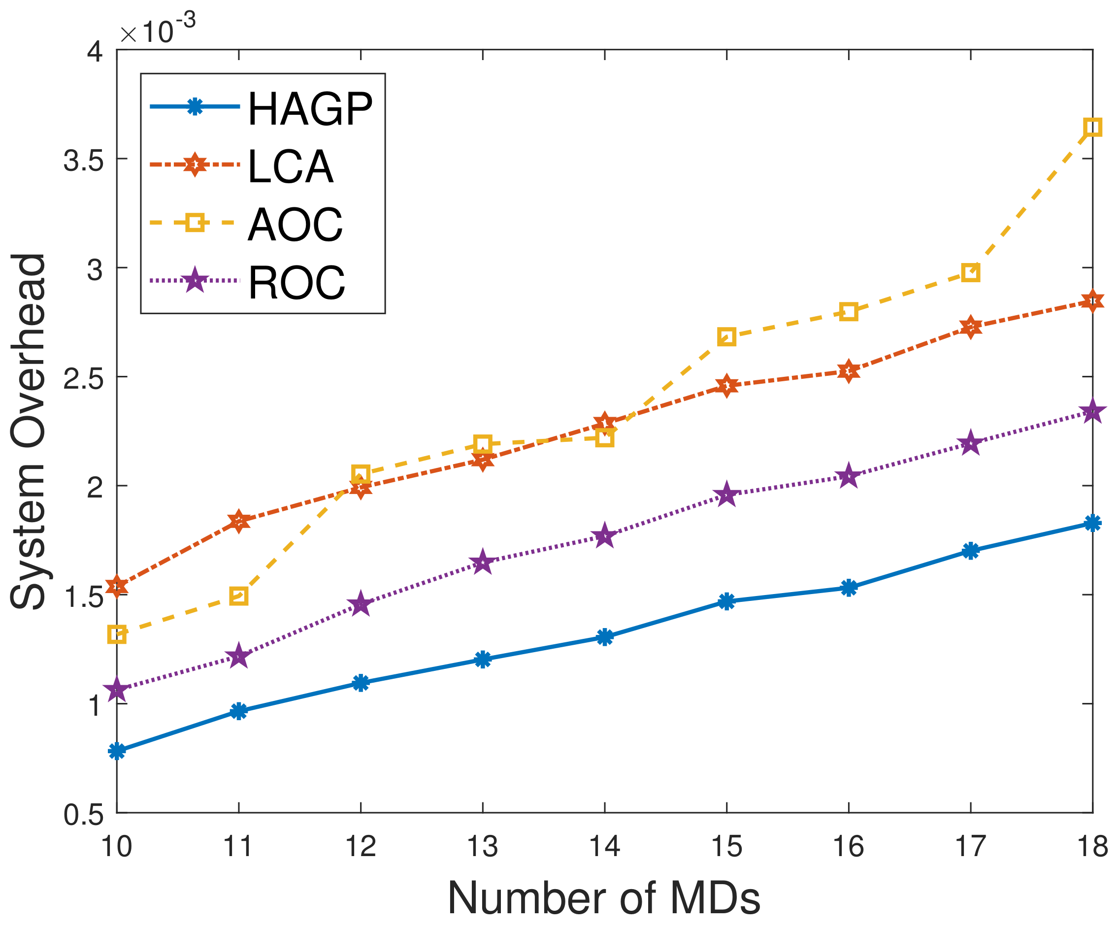 Sensors 21 03513 g003 Sensors 21 03513 g003