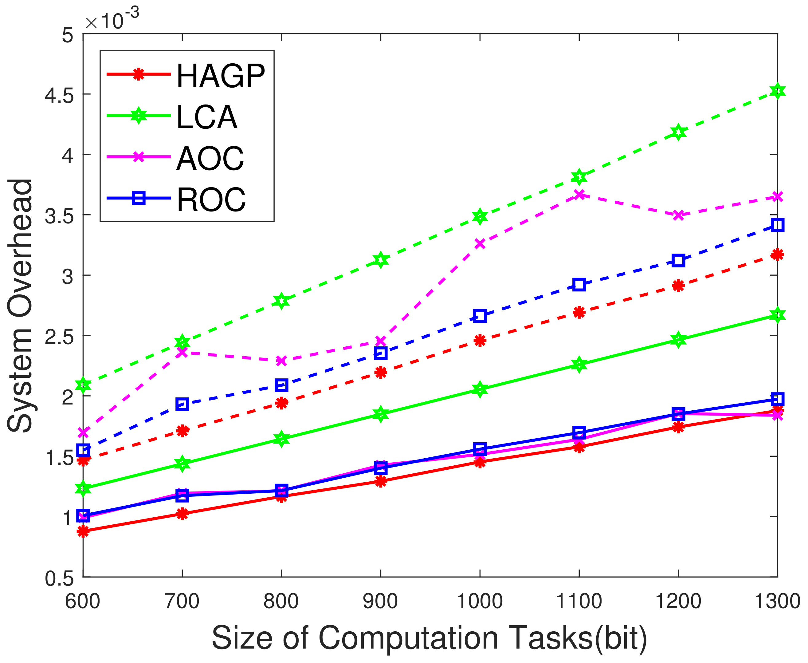 Sensors 21 03513 g006 Sensors 21 03513 g006