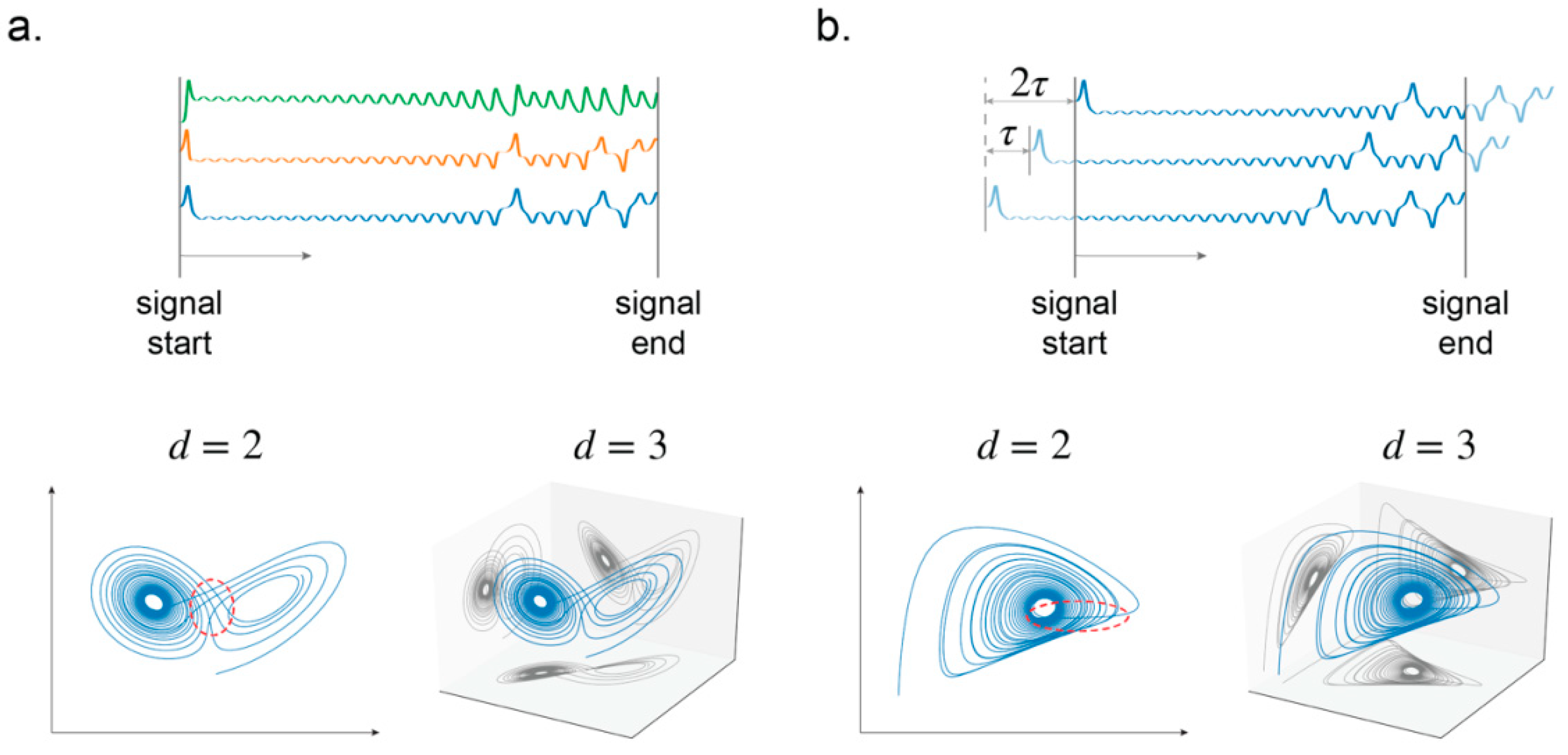 Sensors 21 03514 g002