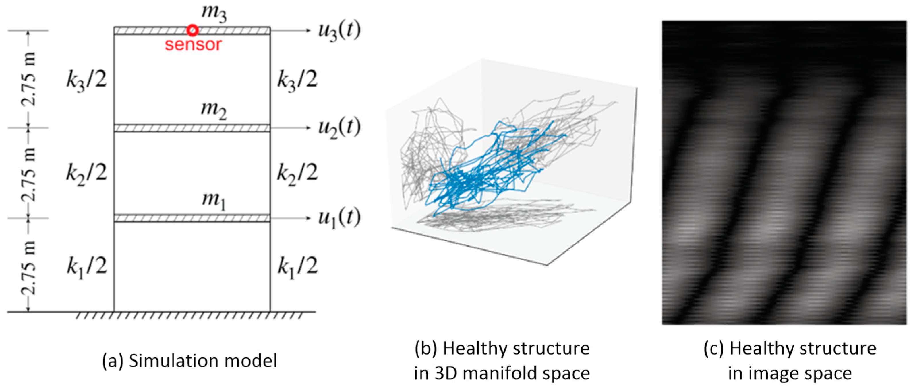 Sensors 21 03514 g004