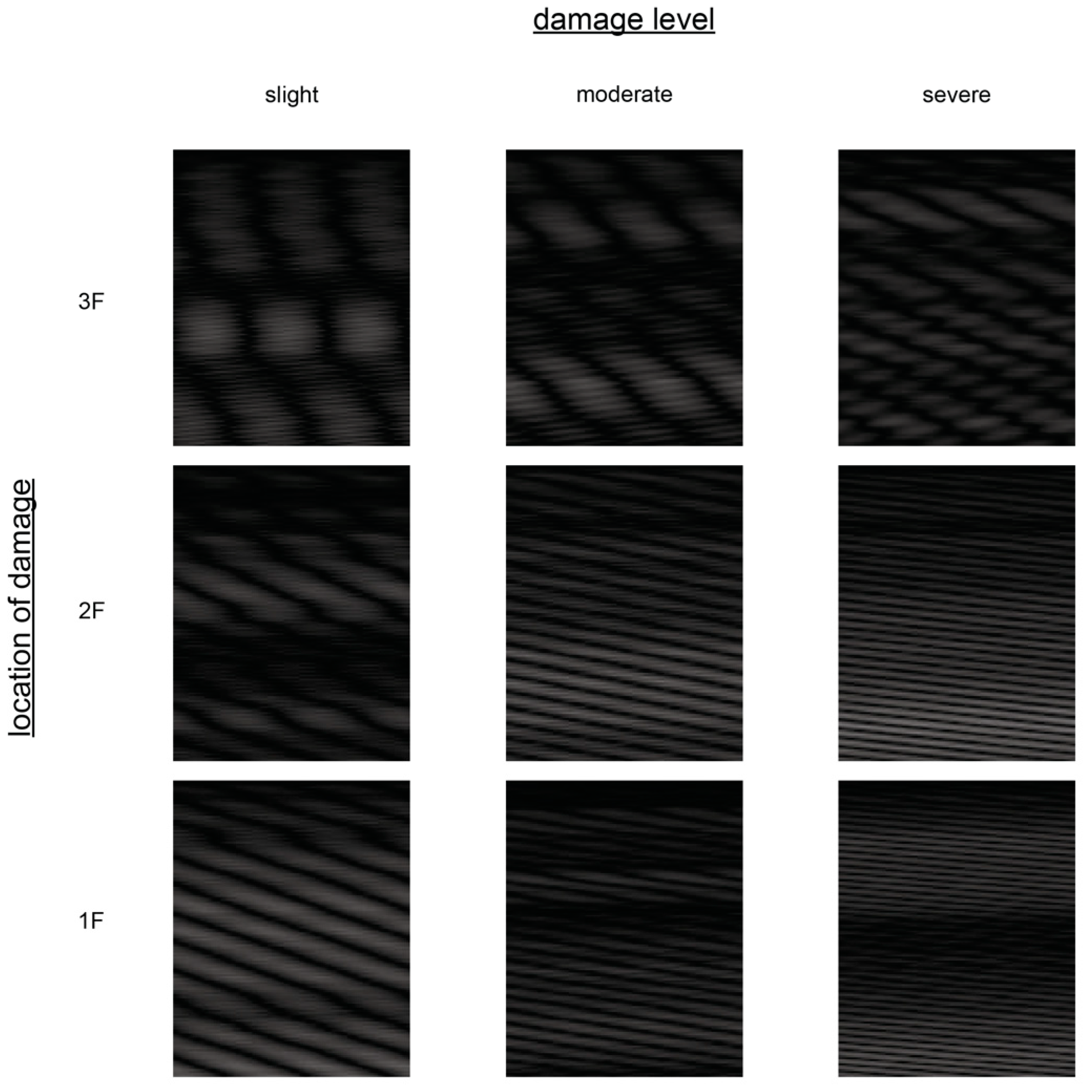 Sensors 21 03514 g006