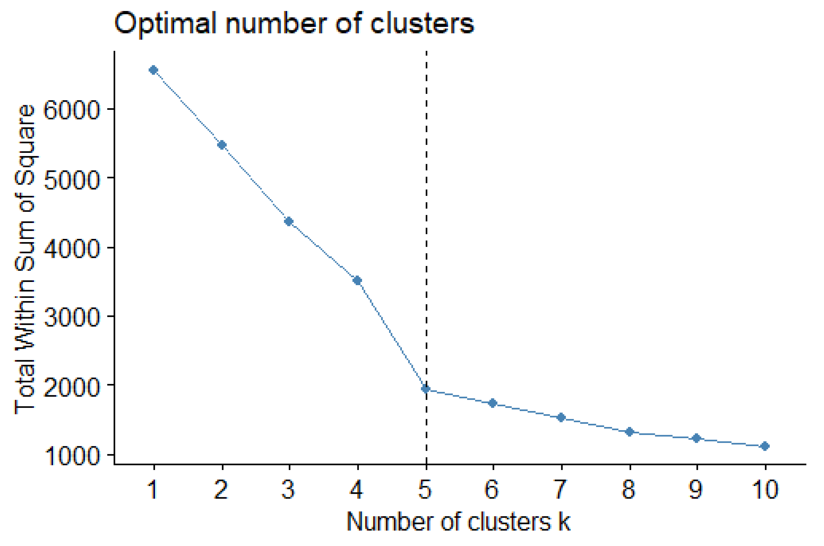 Sensors 21 03519 g005