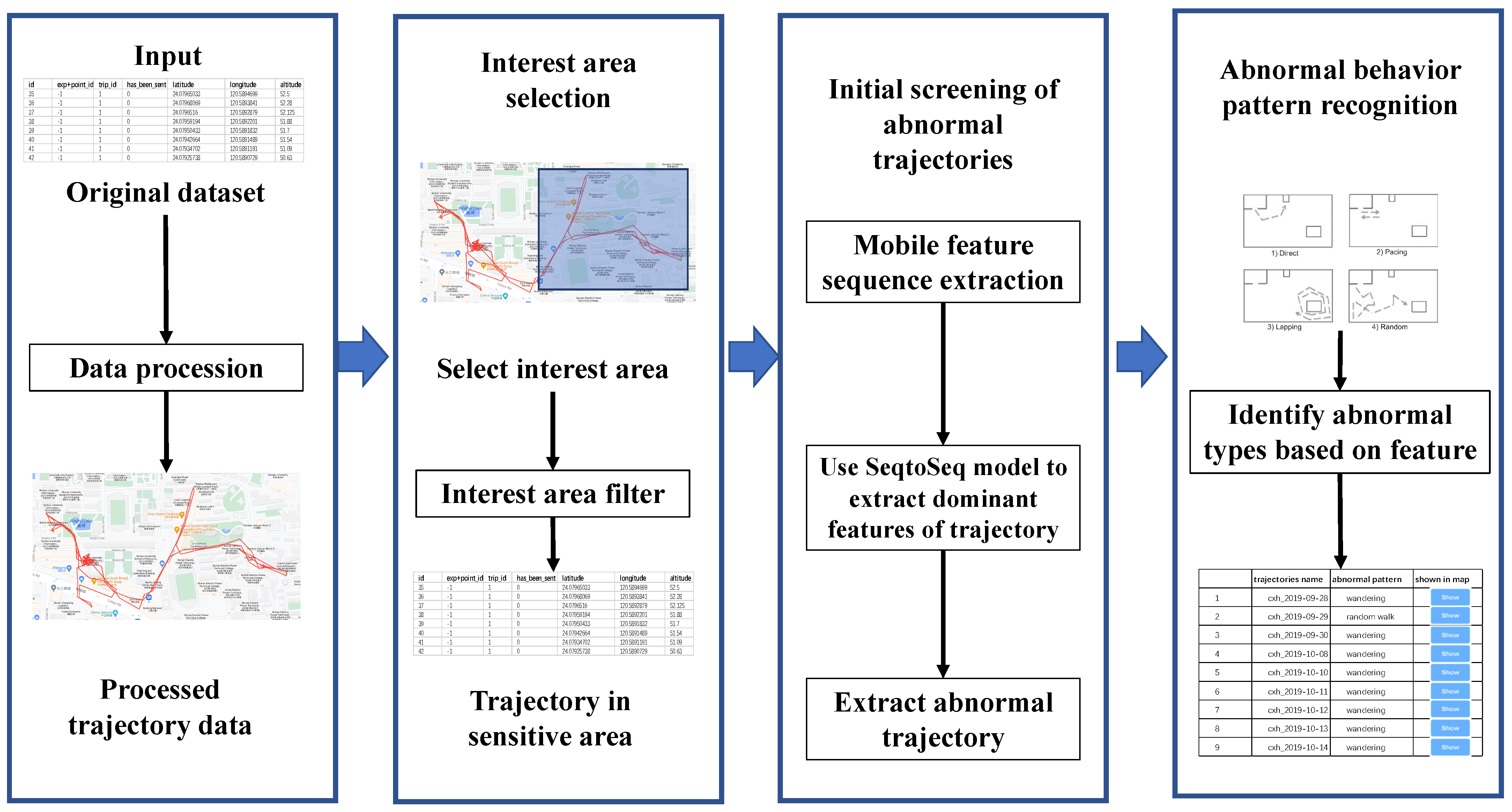 Sensors 21 03520 g001