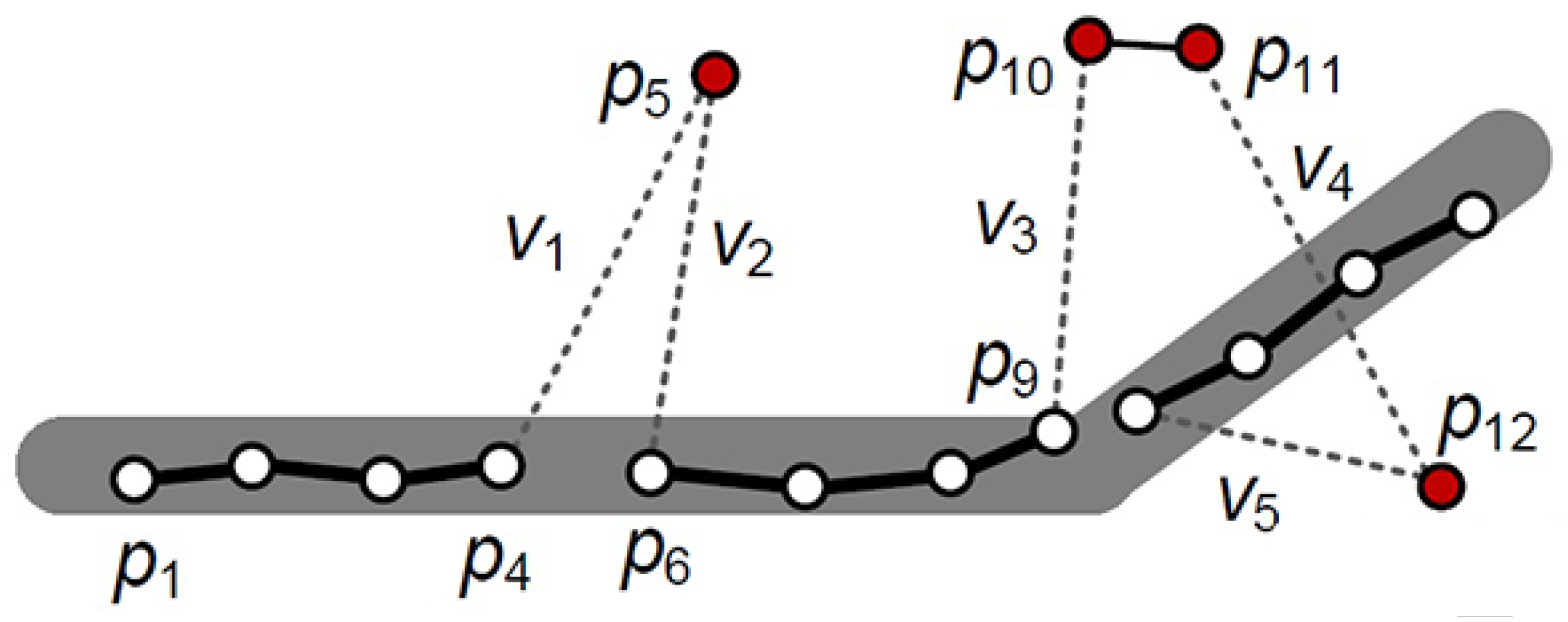 Sensors 21 03520 g002