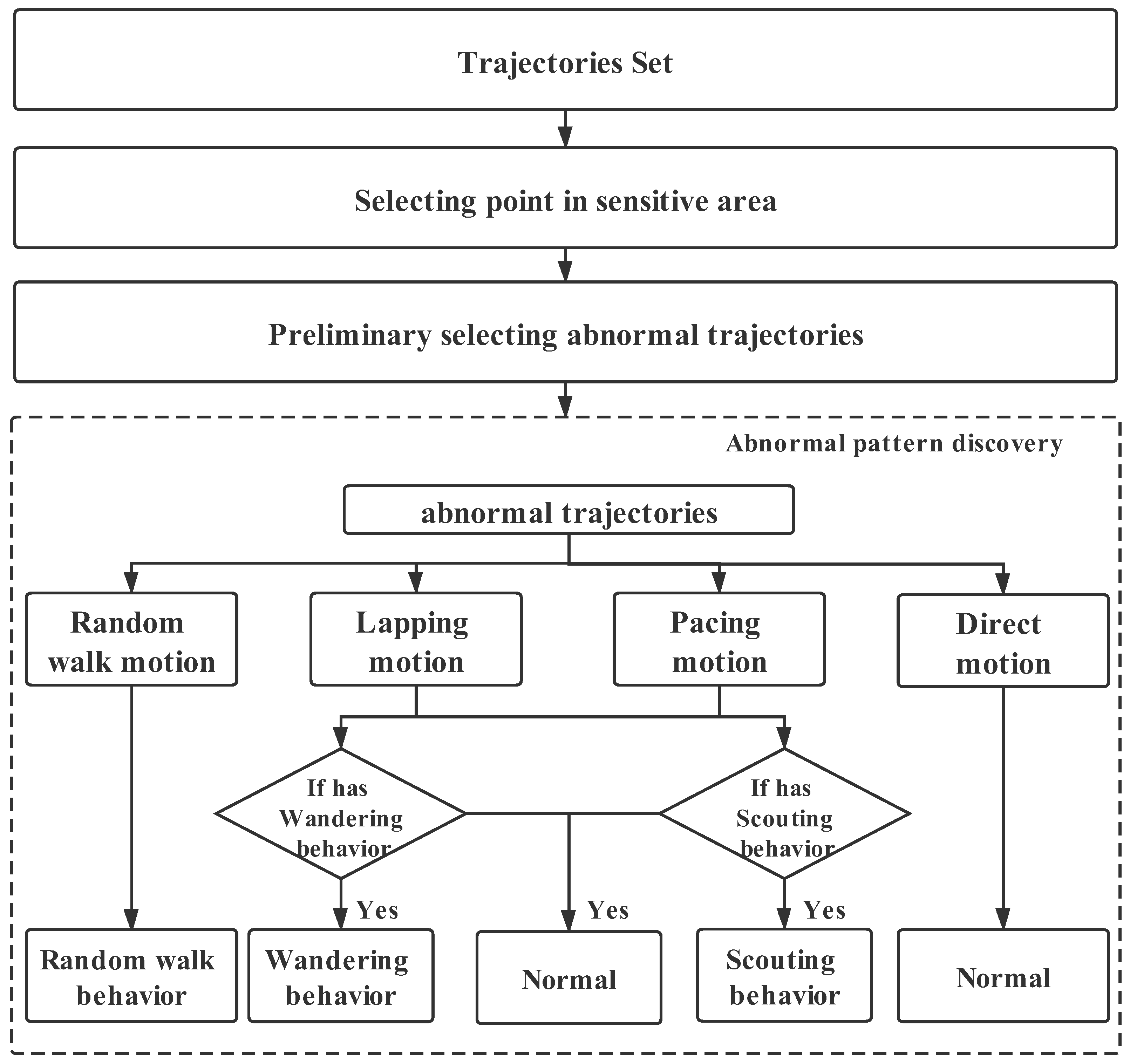 Sensors 21 03520 g003