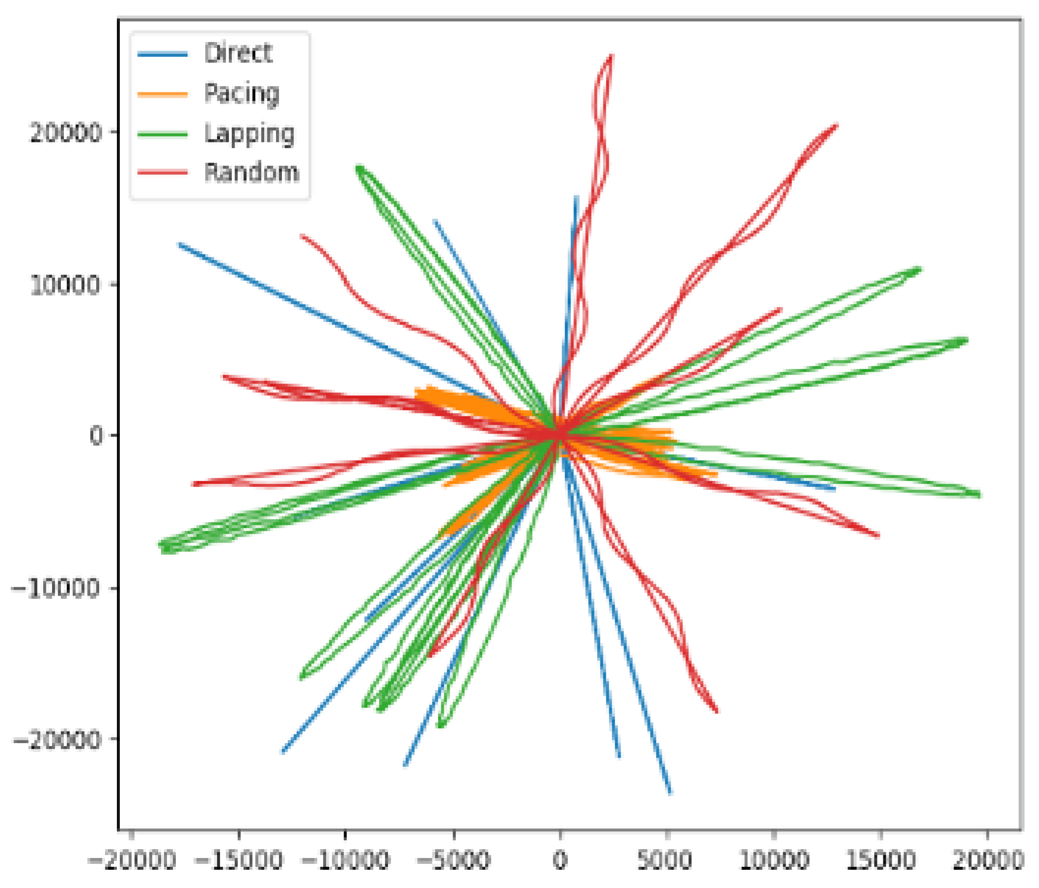 Sensors 21 03520 g004